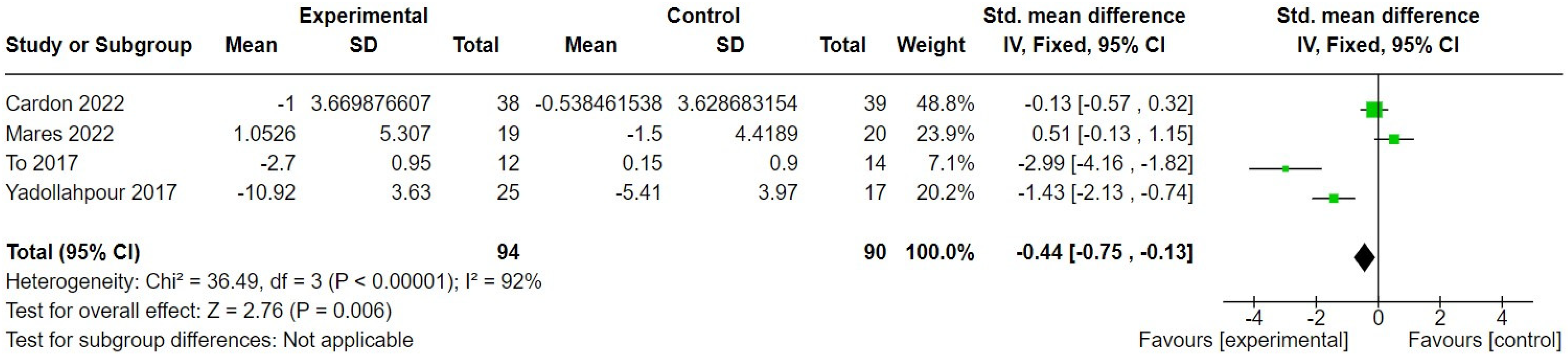 Brainsci 14 00748 g006