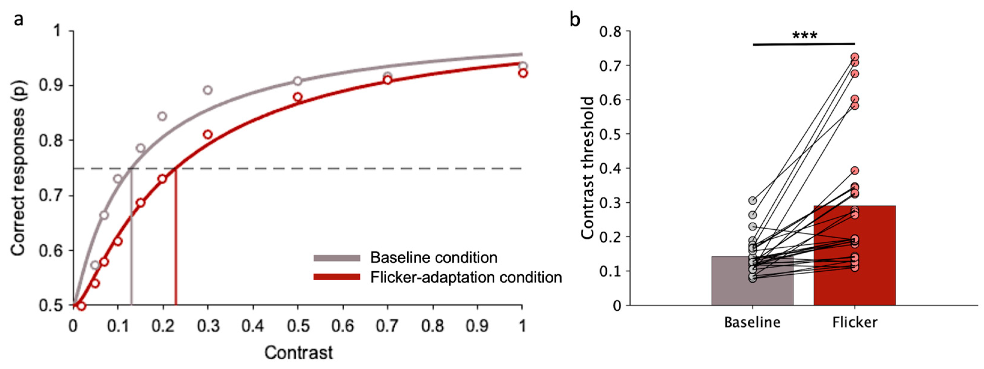 Brainsci 14 00753 g004