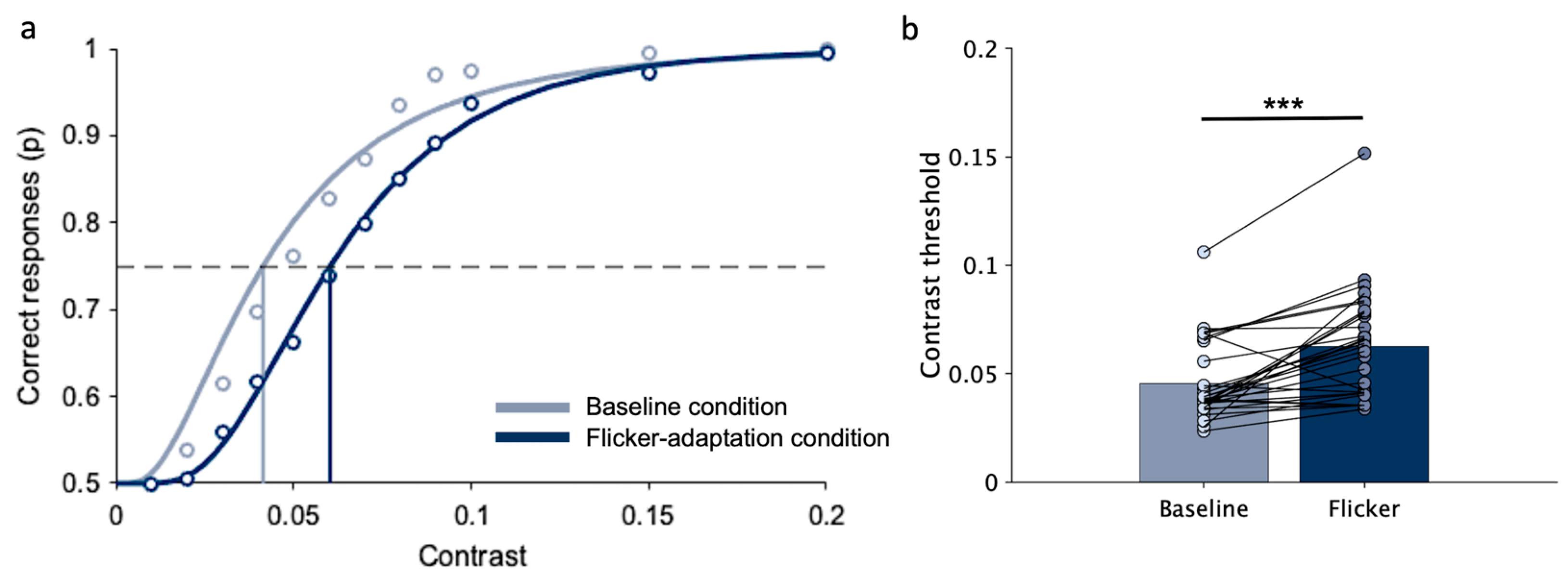 Brainsci 14 00753 g005