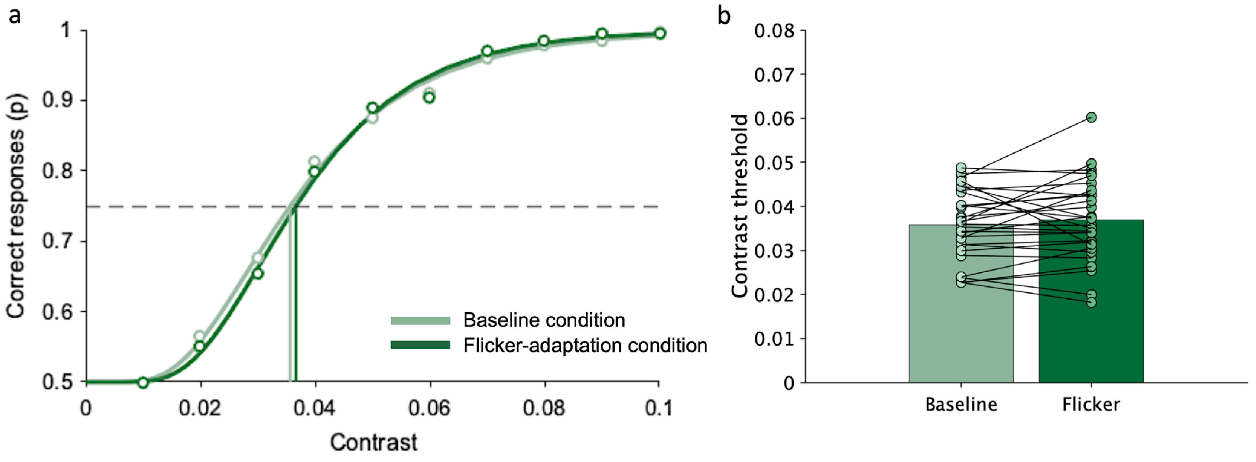 Brainsci 14 00753 g006