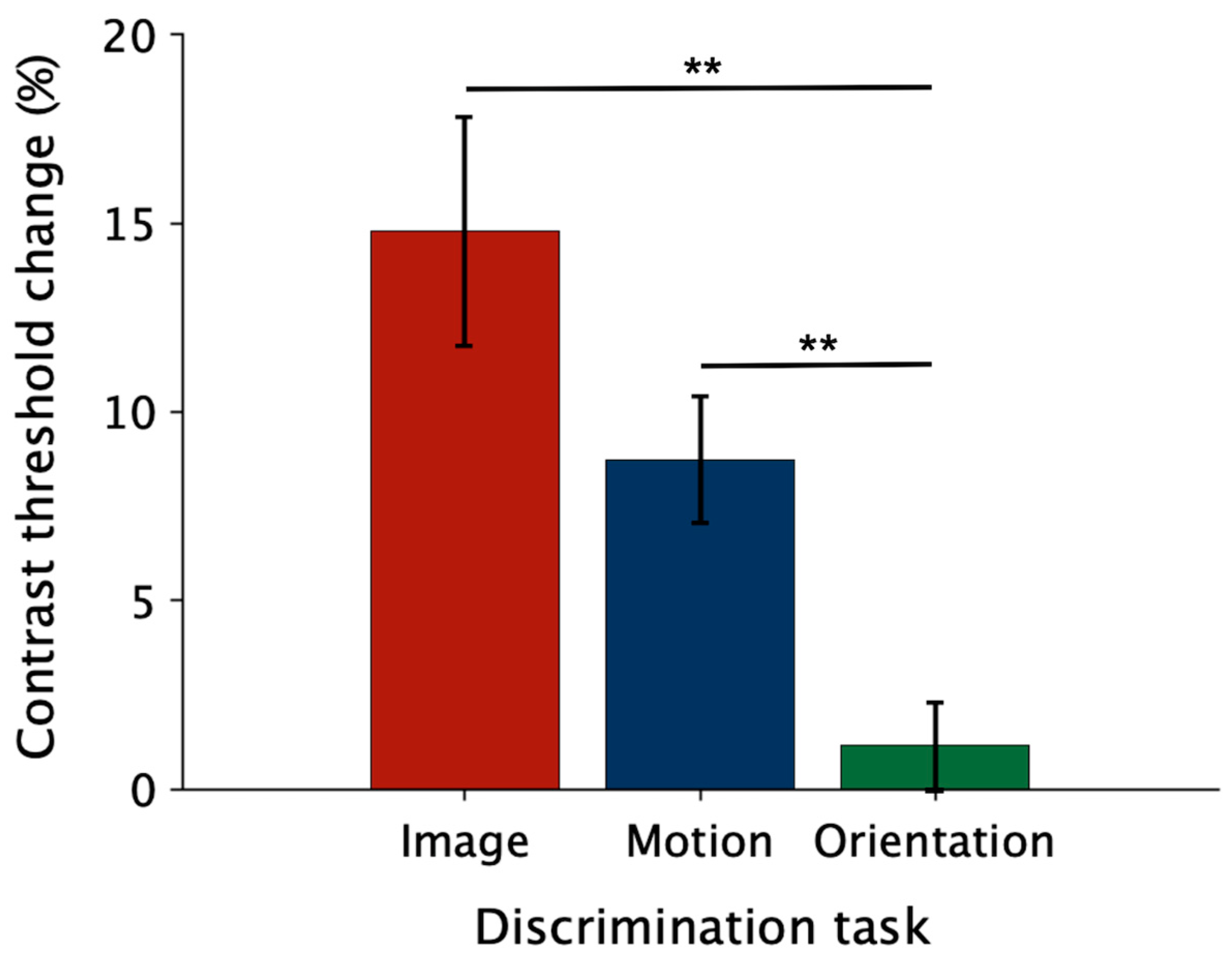 Brainsci 14 00753 g007