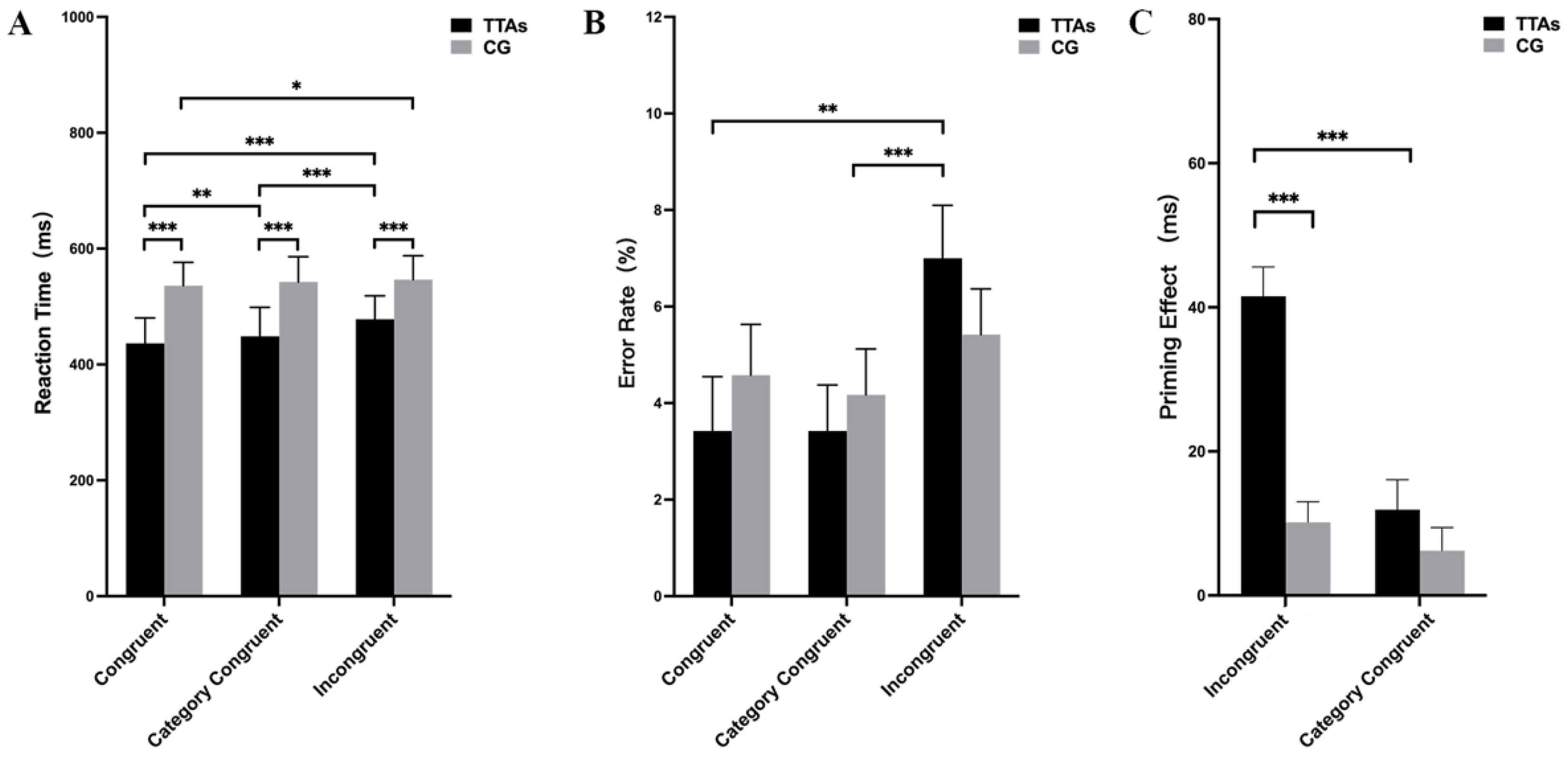 Brainsci 14 00756 g003