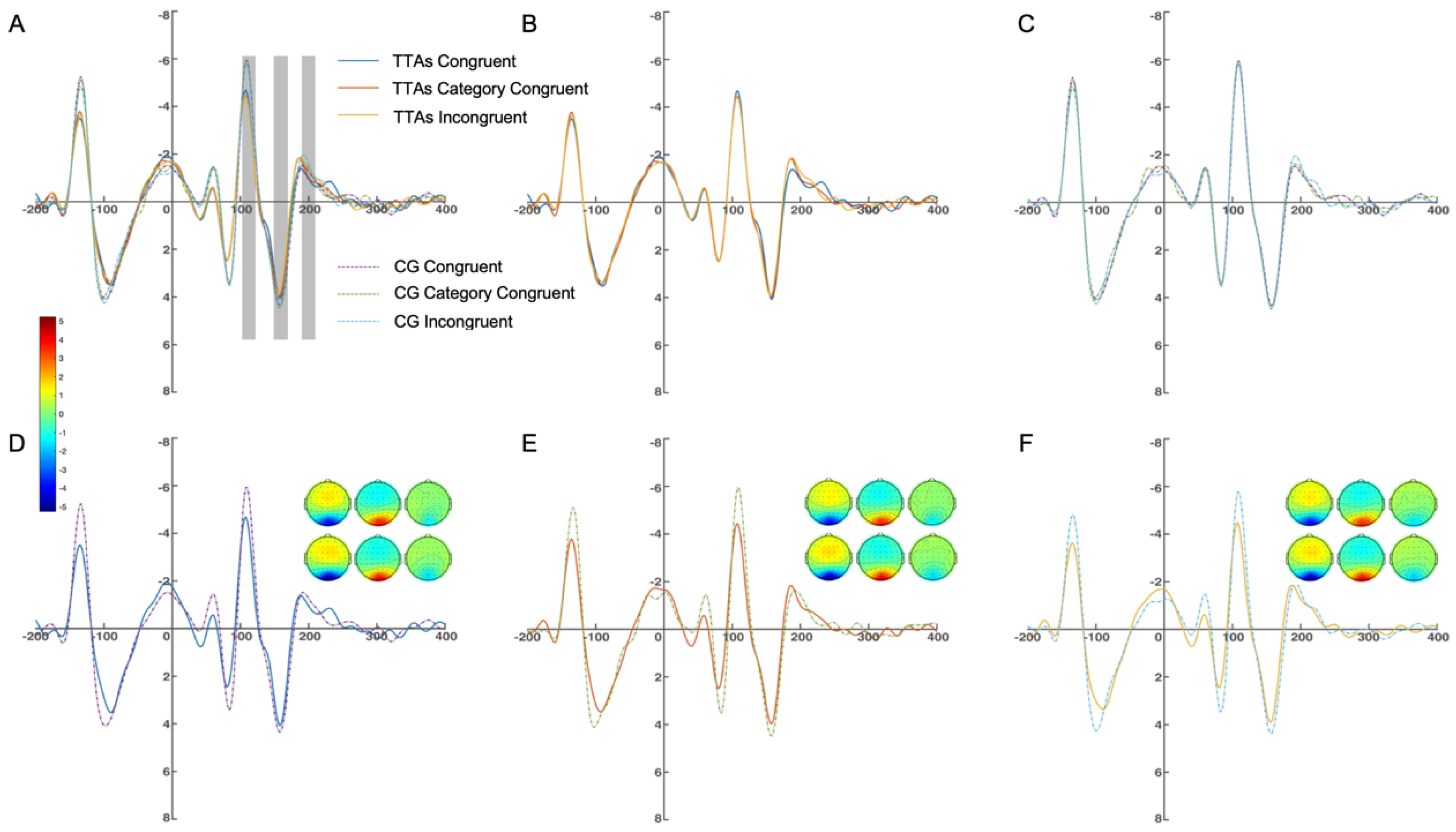Brainsci 14 00756 g004