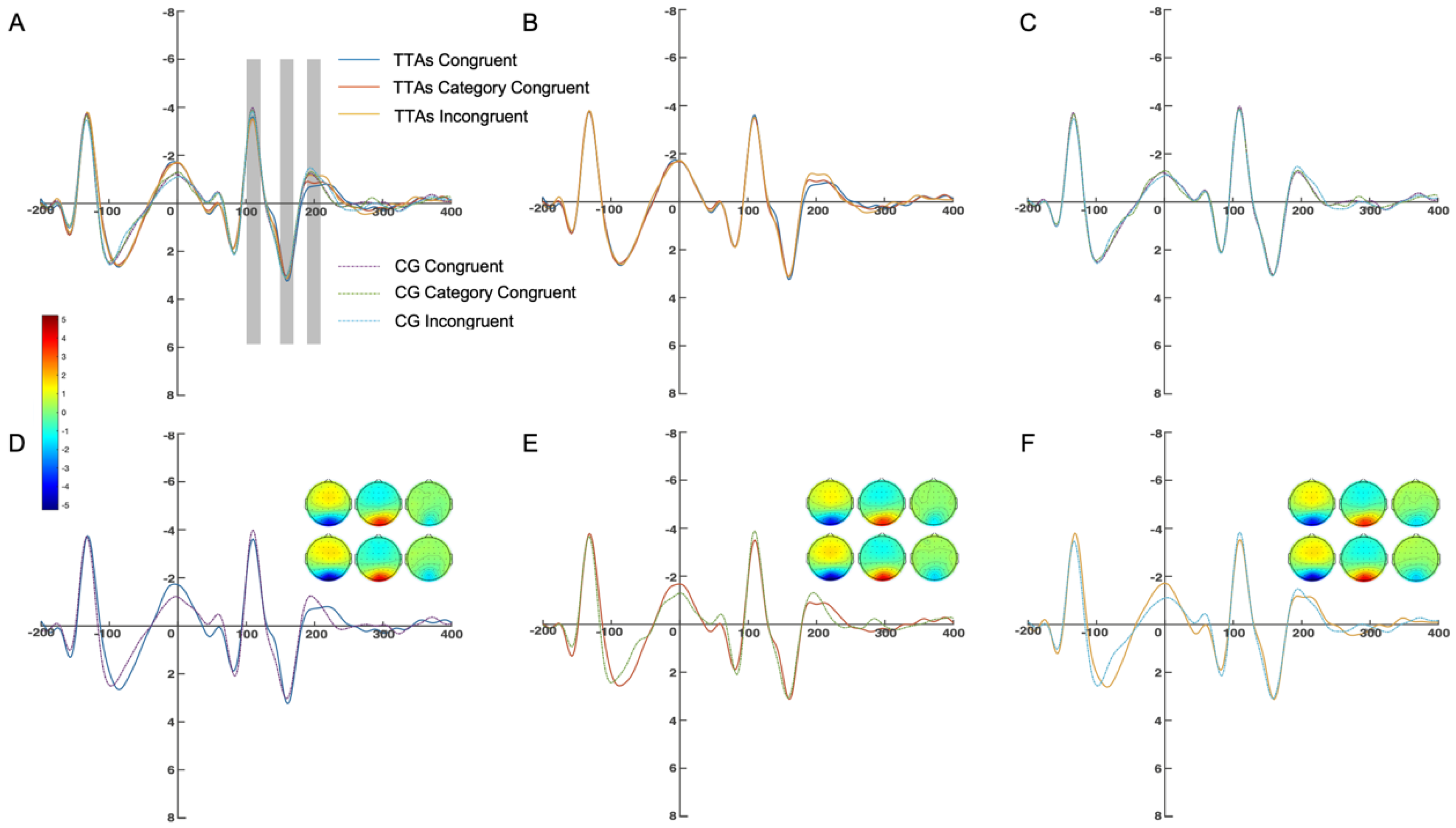 Brainsci 14 00756 g005