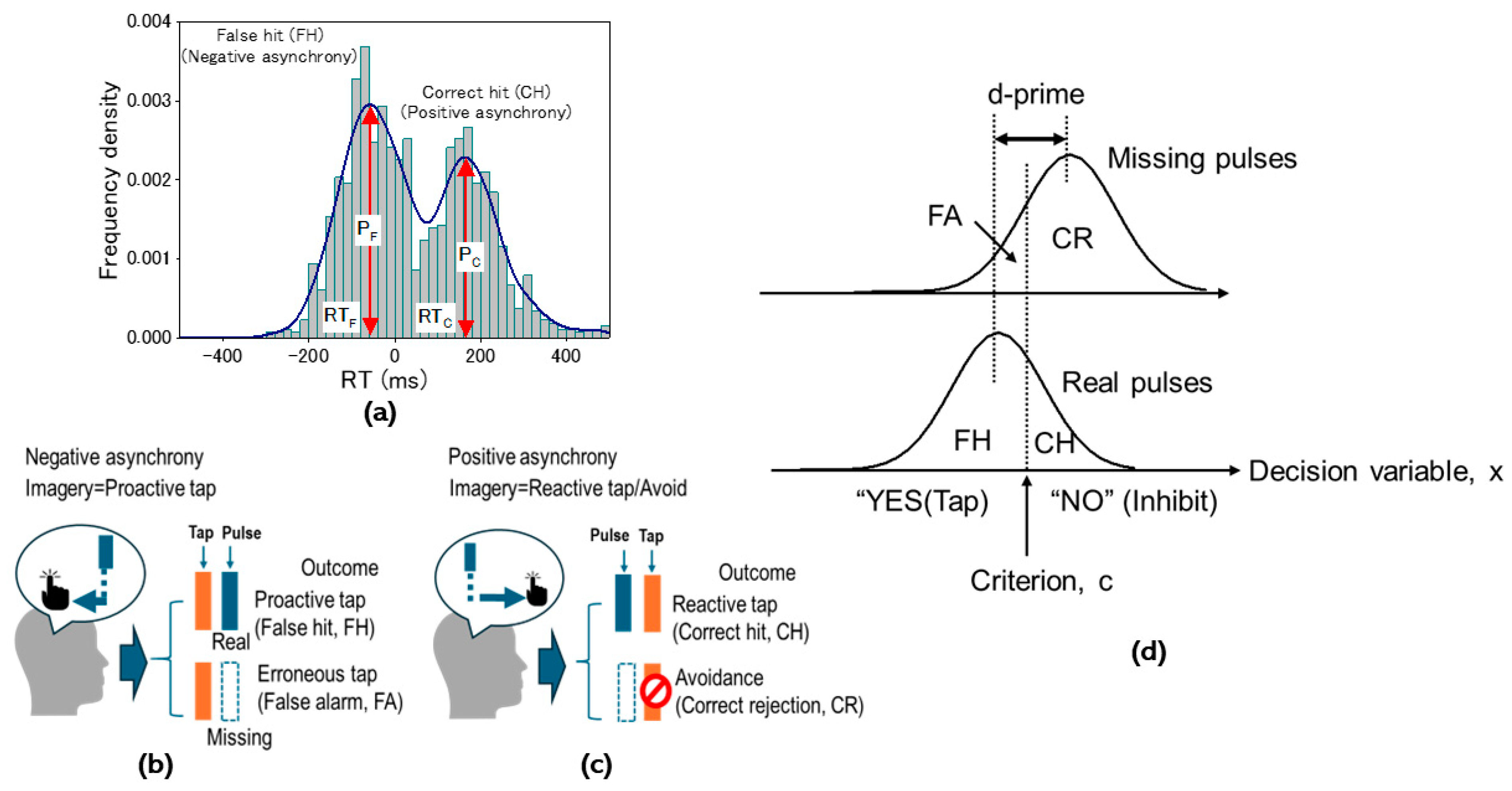 Brainsci 14 00757 g005 Brainsci 14 00757 g005