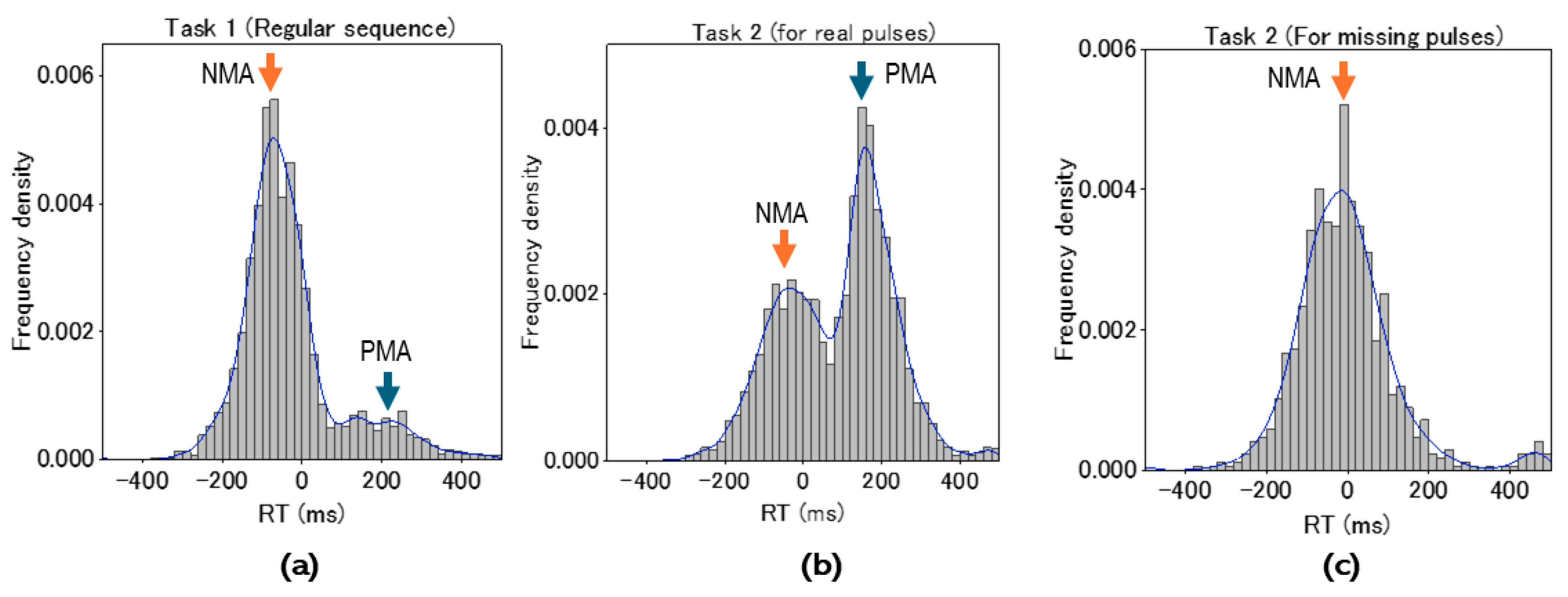 Brainsci 14 00757 g007 Brainsci 14 00757 g007