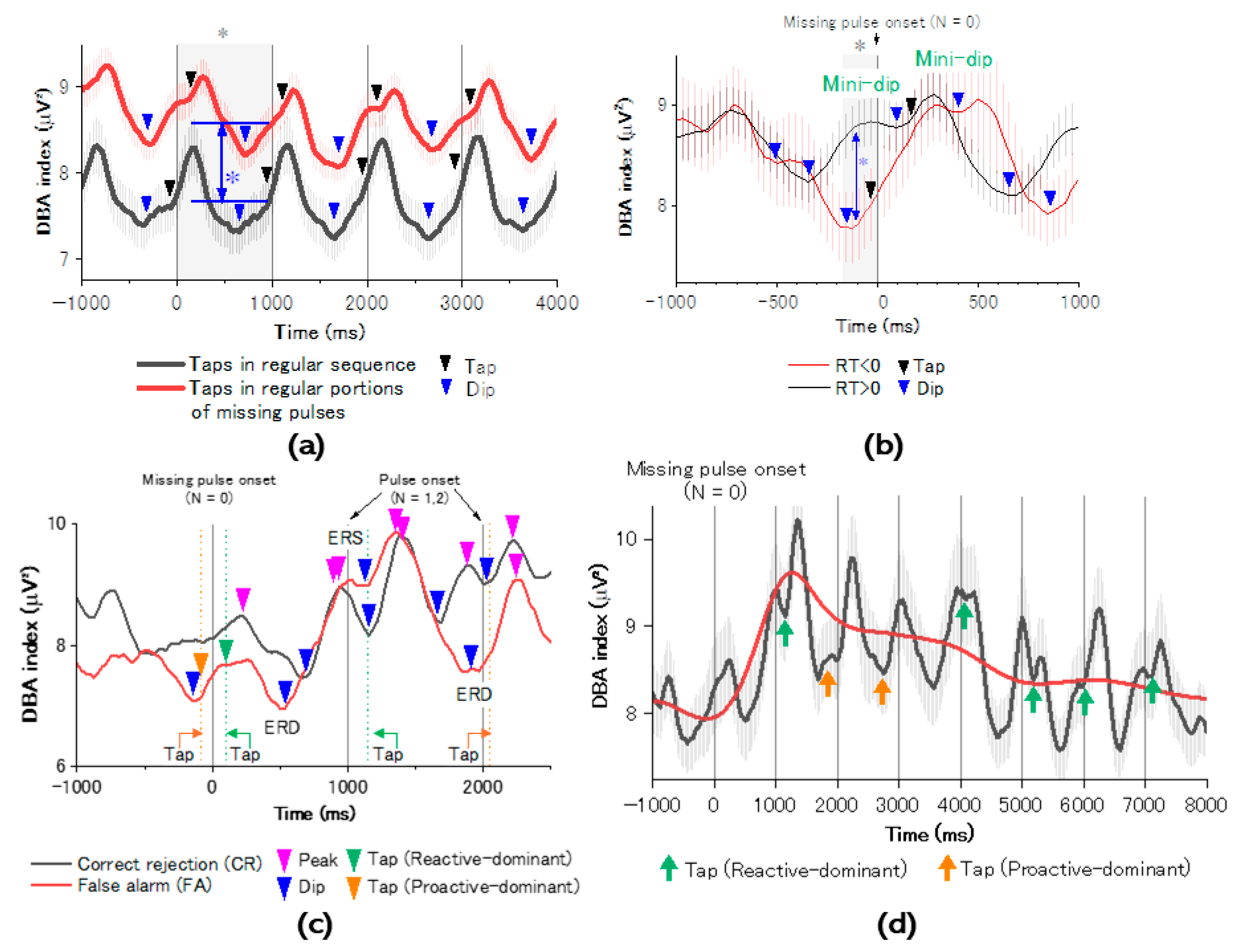 Brainsci 14 00757 g011 Brainsci 14 00757 g011