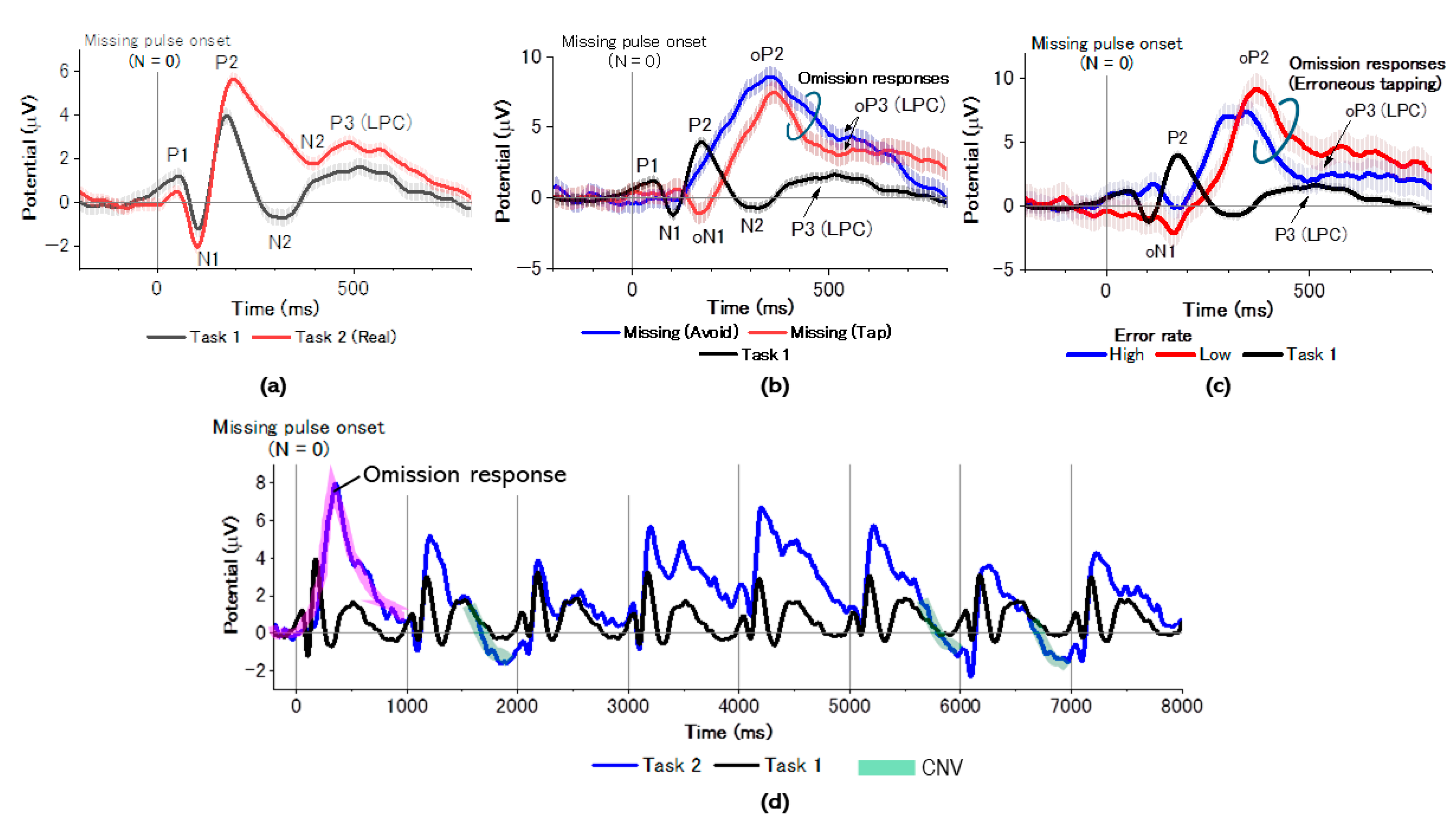 Brainsci 14 00757 g012 Brainsci 14 00757 g012