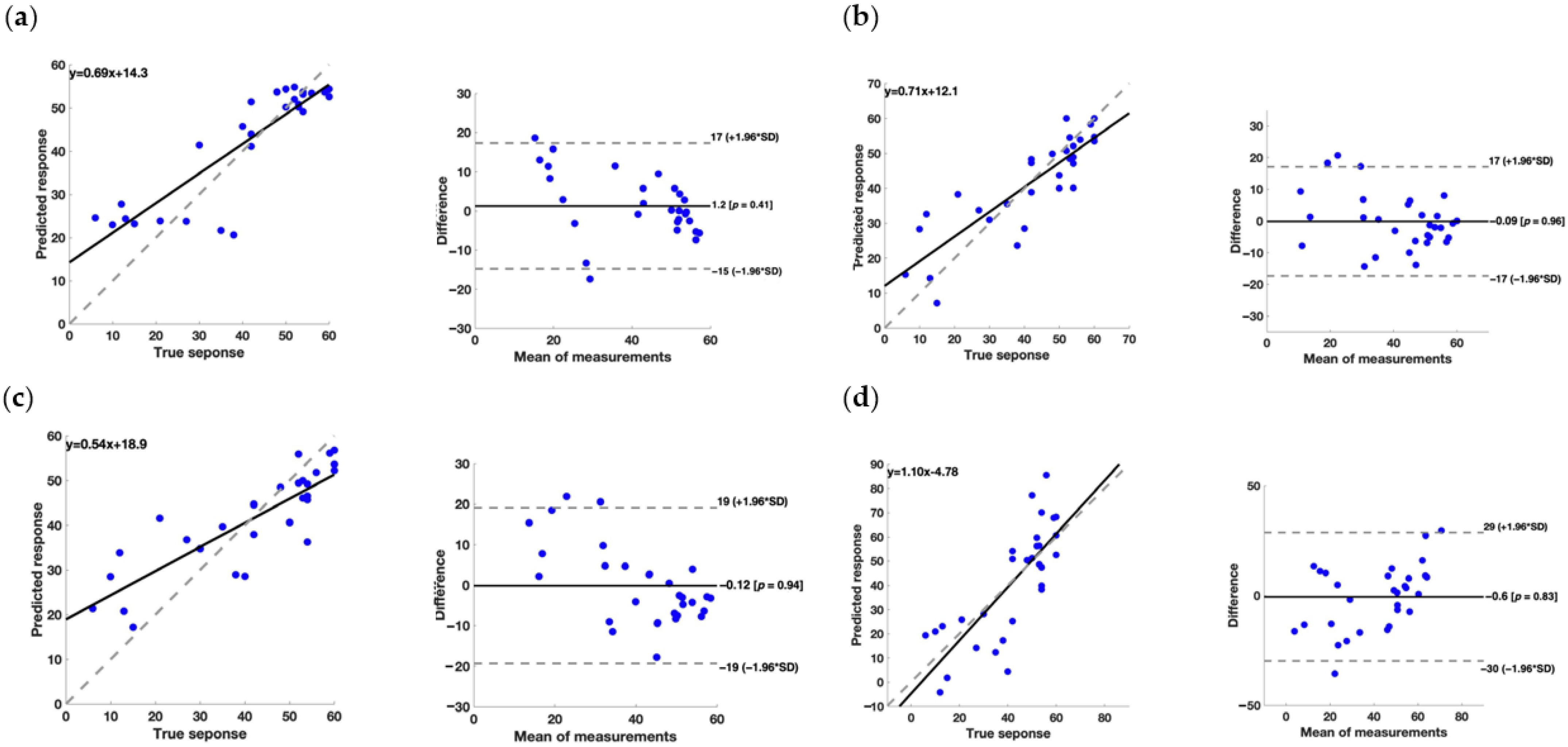 Brainsci 14 00759 g002