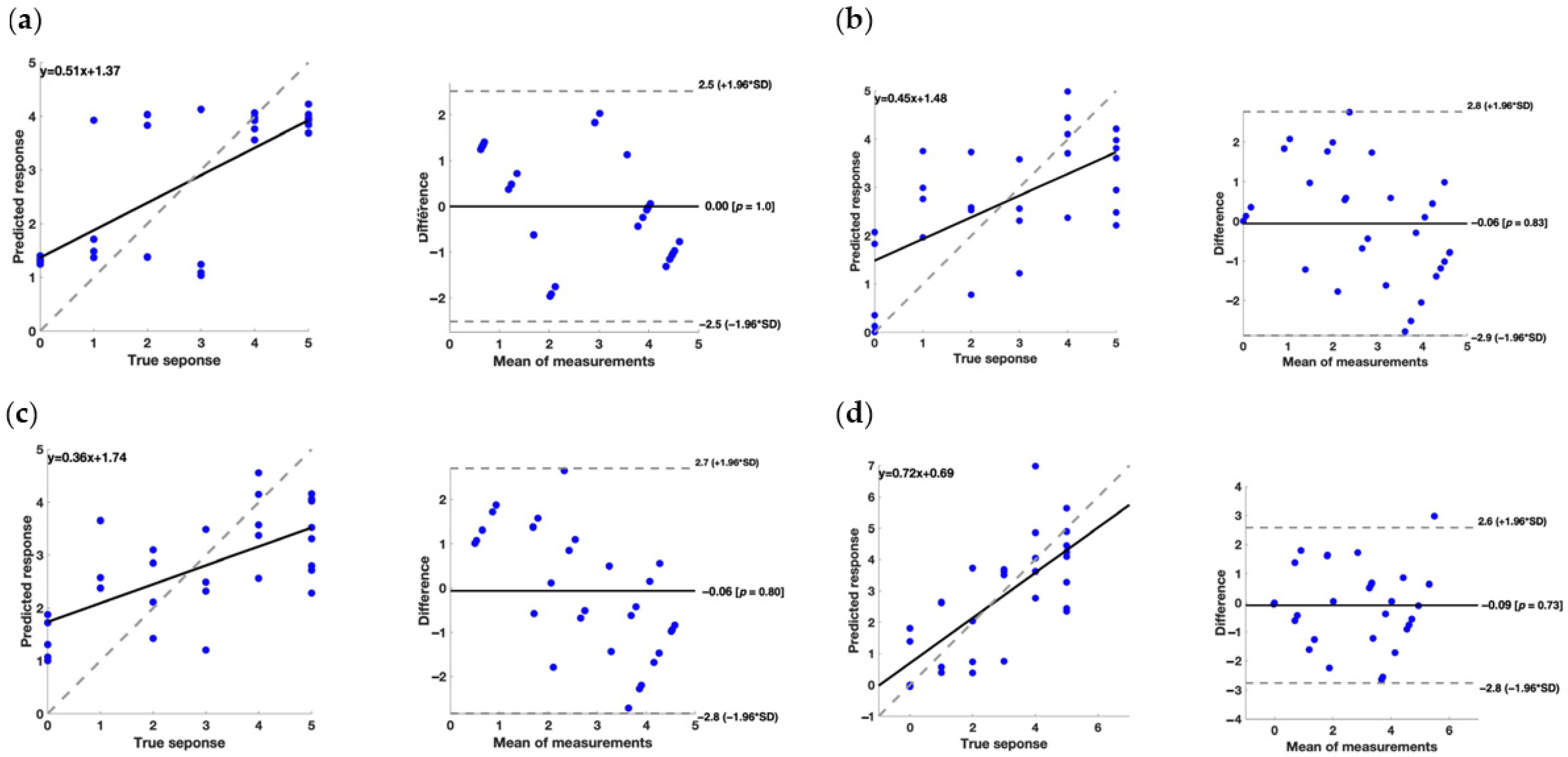 Brainsci 14 00759 g003