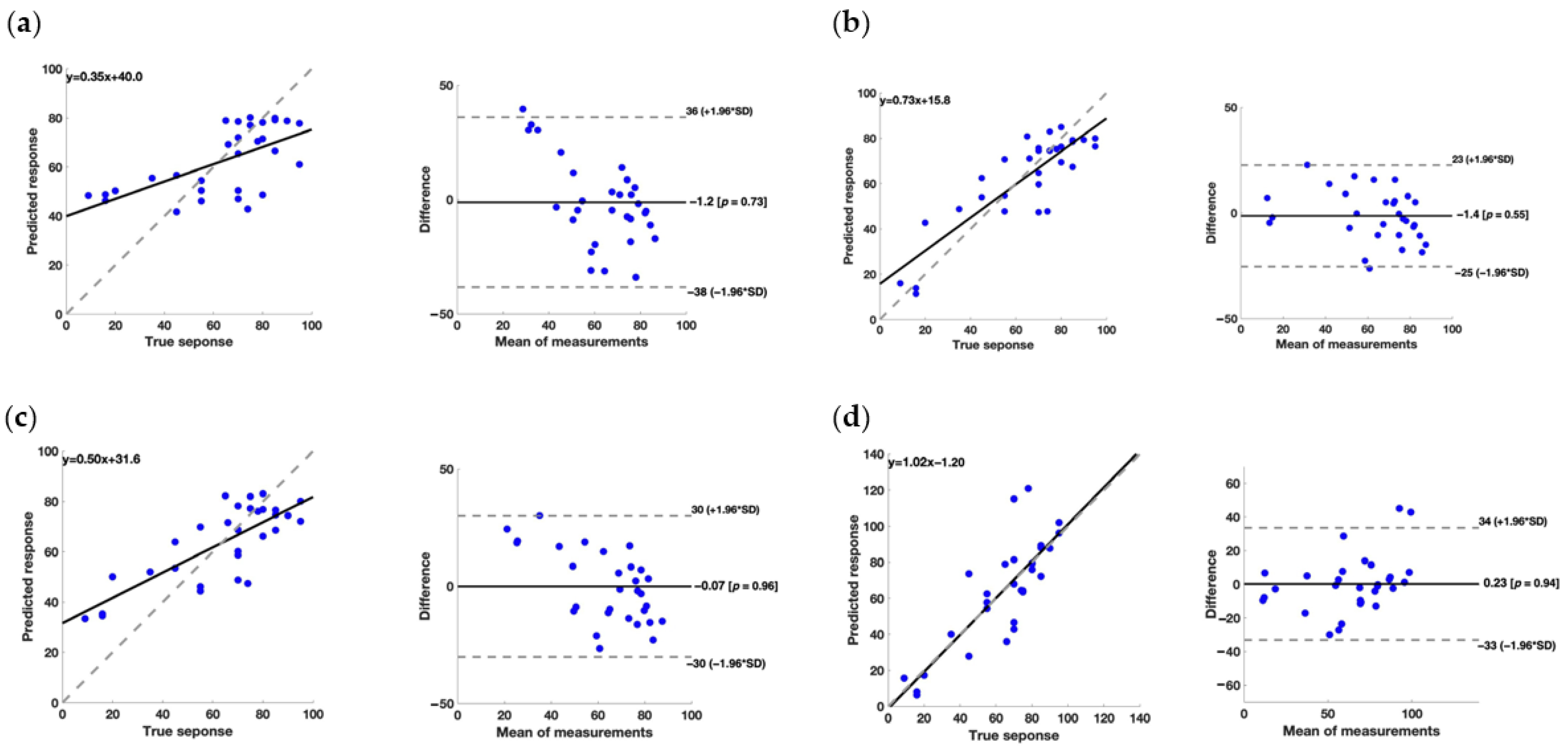 Brainsci 14 00759 g004