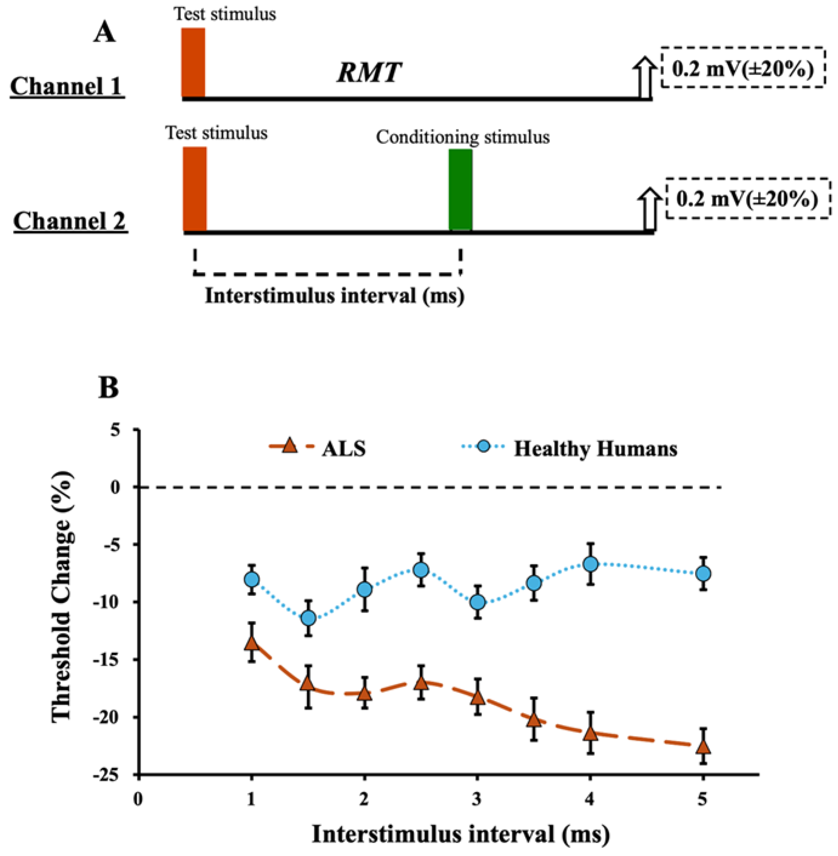 Brainsci 14 00760 g002