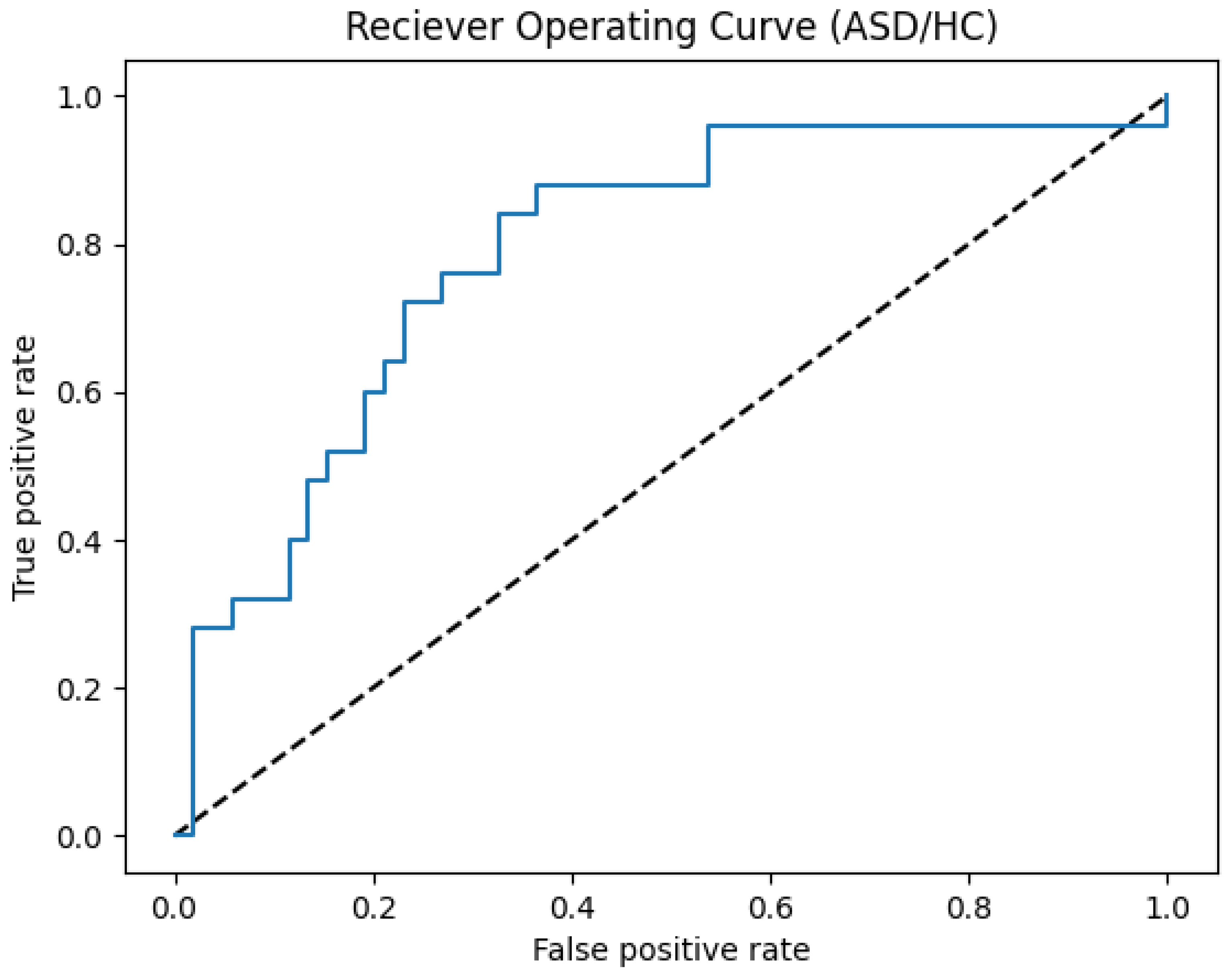 Brainsci 14 00766 g007
