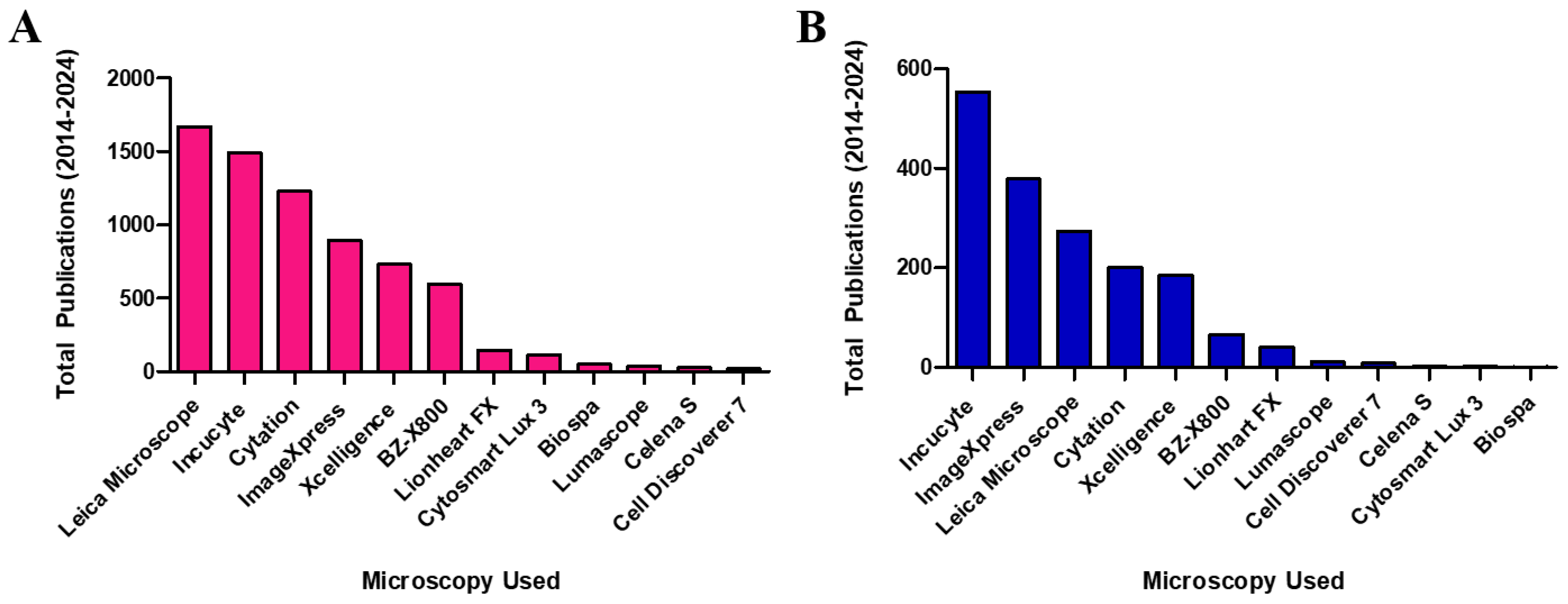 Brainsci 14 00770 g001 Brainsci 14 00770 g001