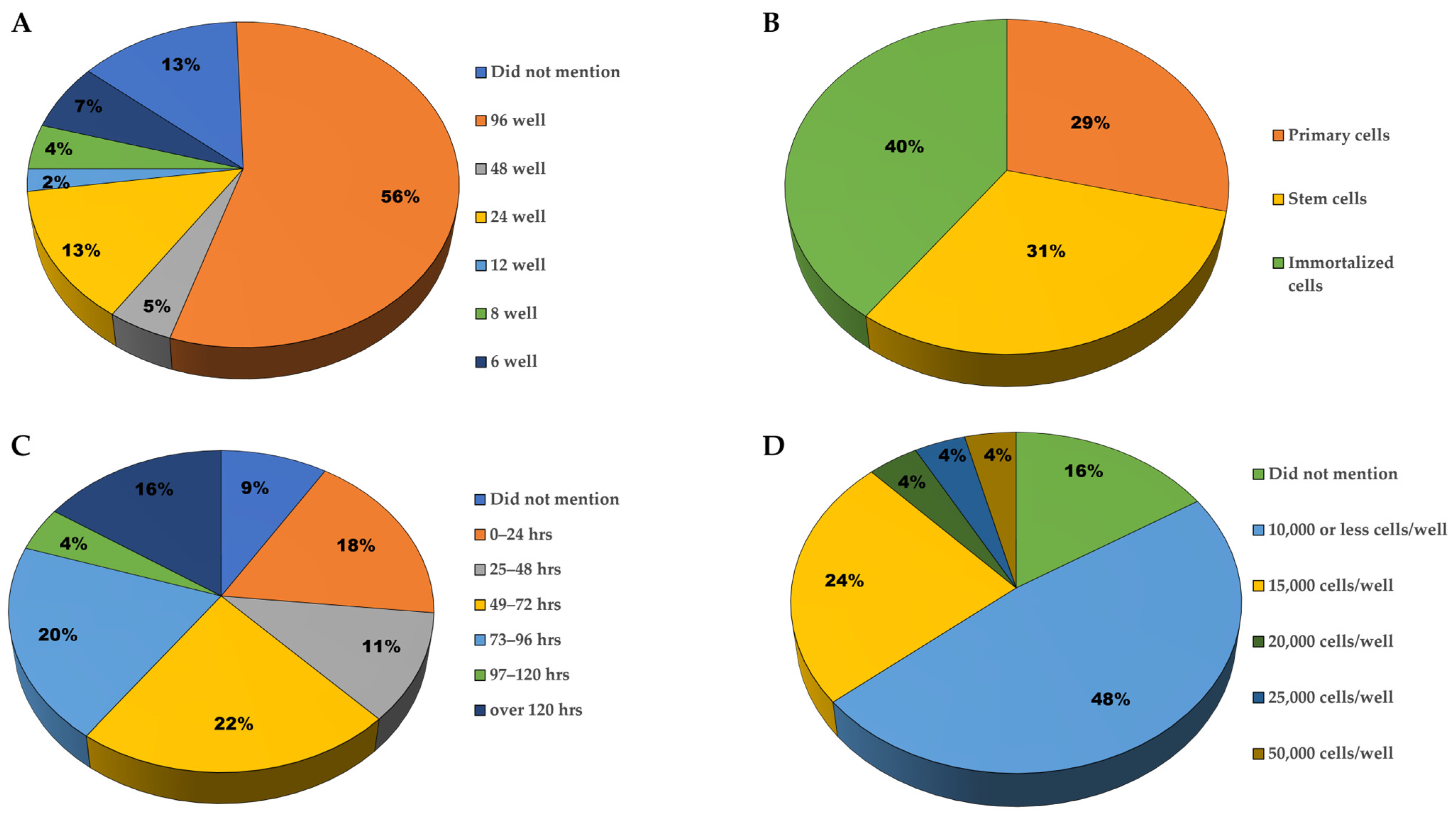 Brainsci 14 00770 g003 Brainsci 14 00770 g003