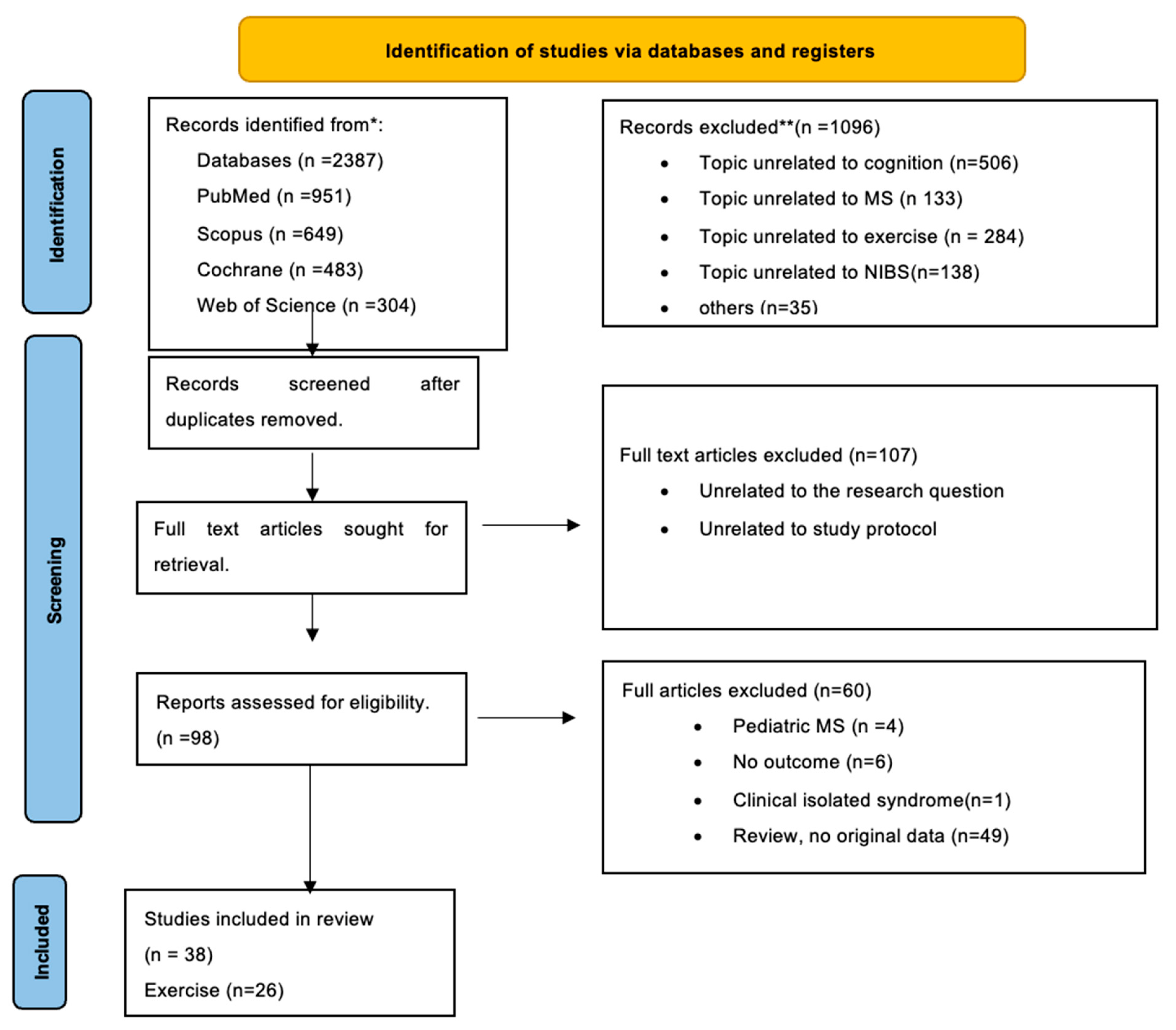 Brainsci 14 00771 g001