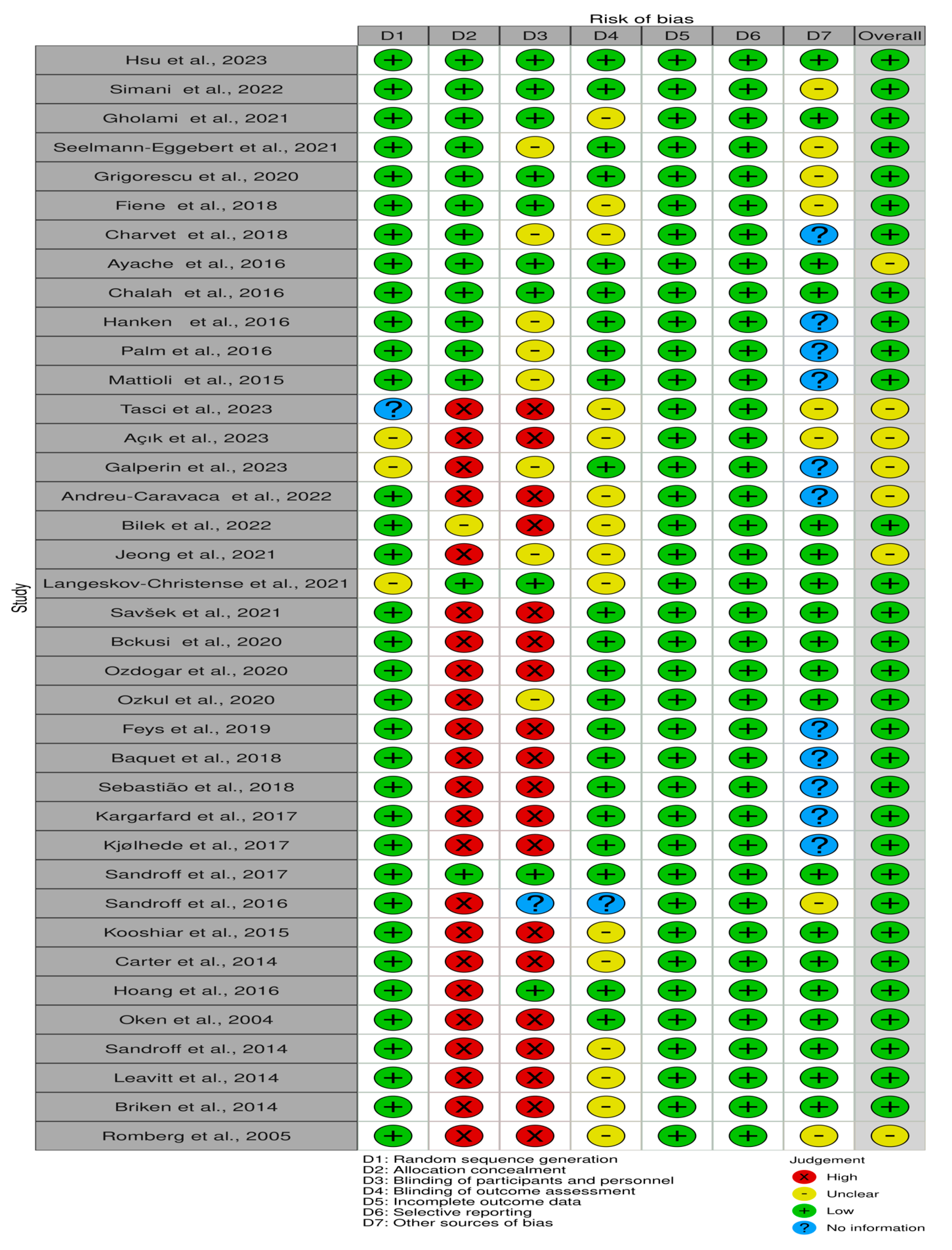 Brainsci 14 00771 g002