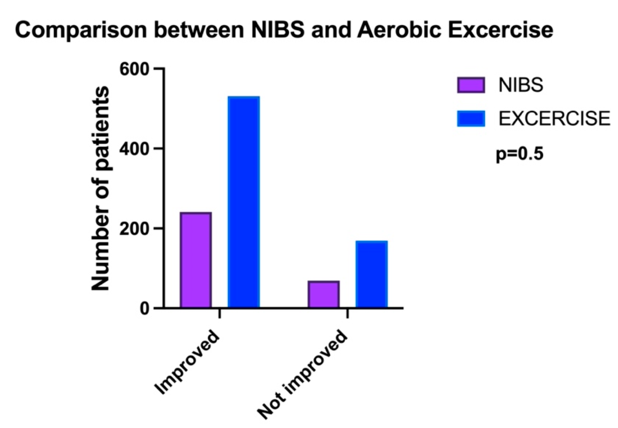 Brainsci 14 00771 g003