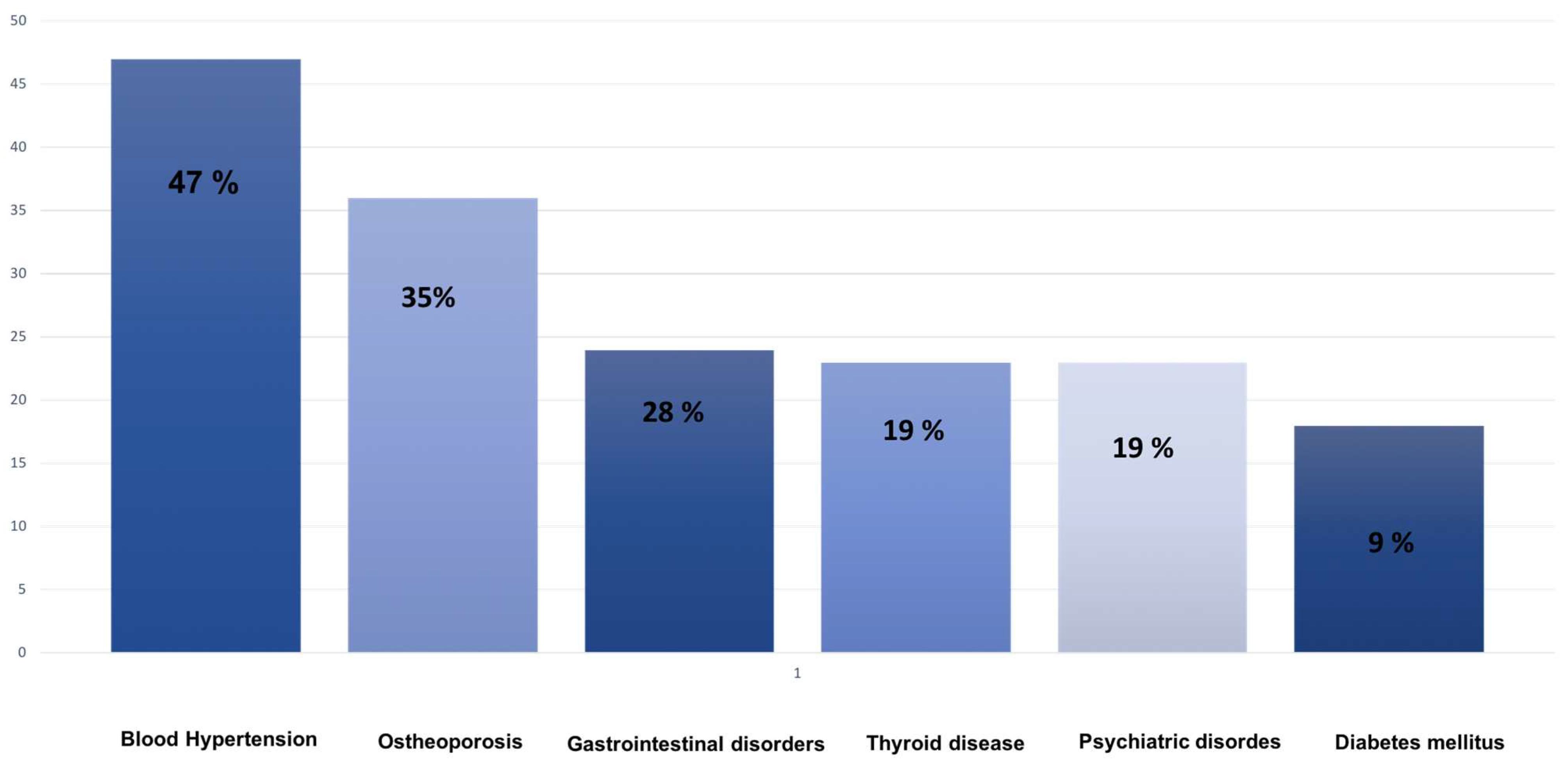 Brainsci 14 00774 g001