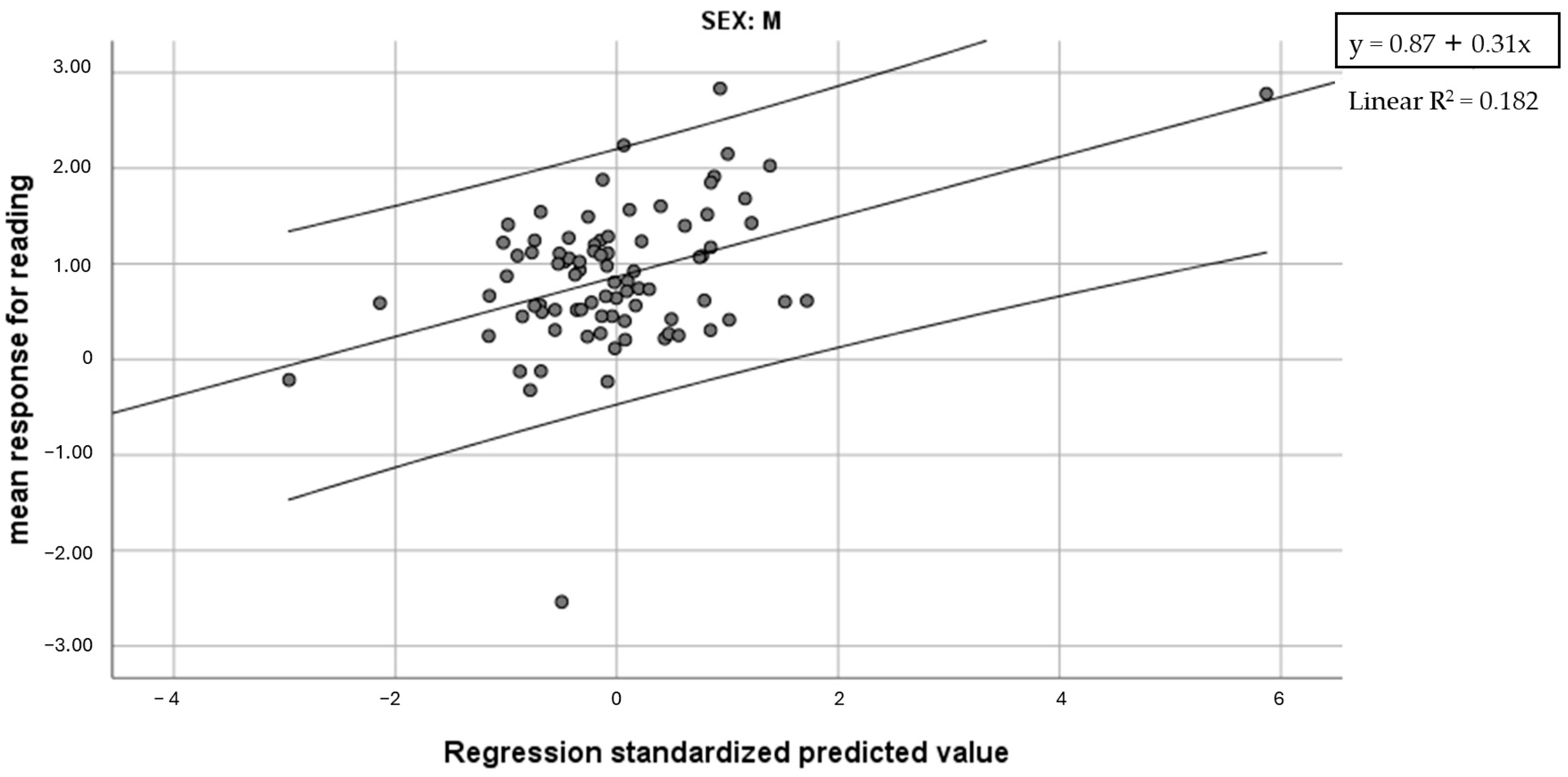 Brainsci 14 00775 g002