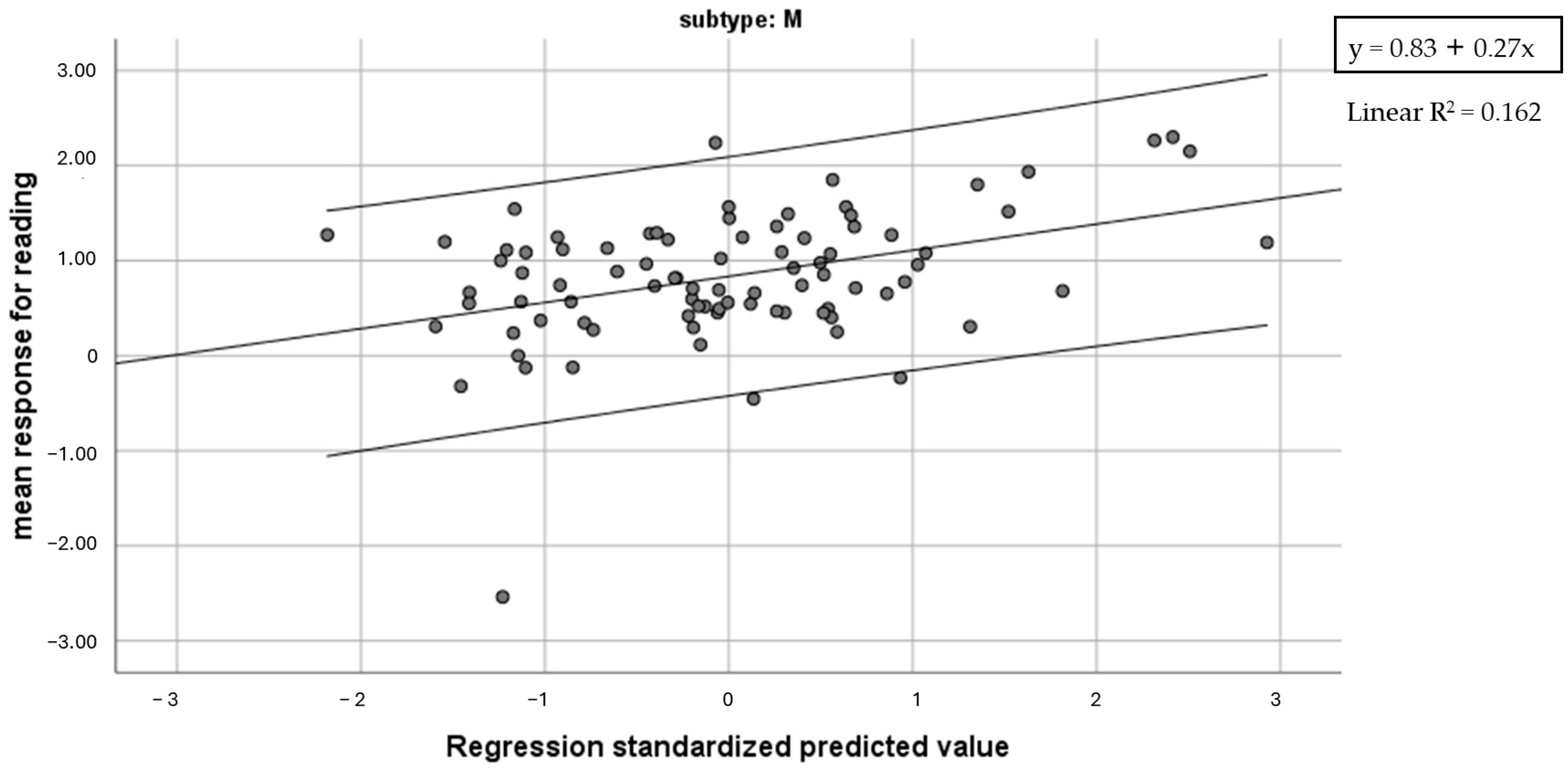 Brainsci 14 00775 g003