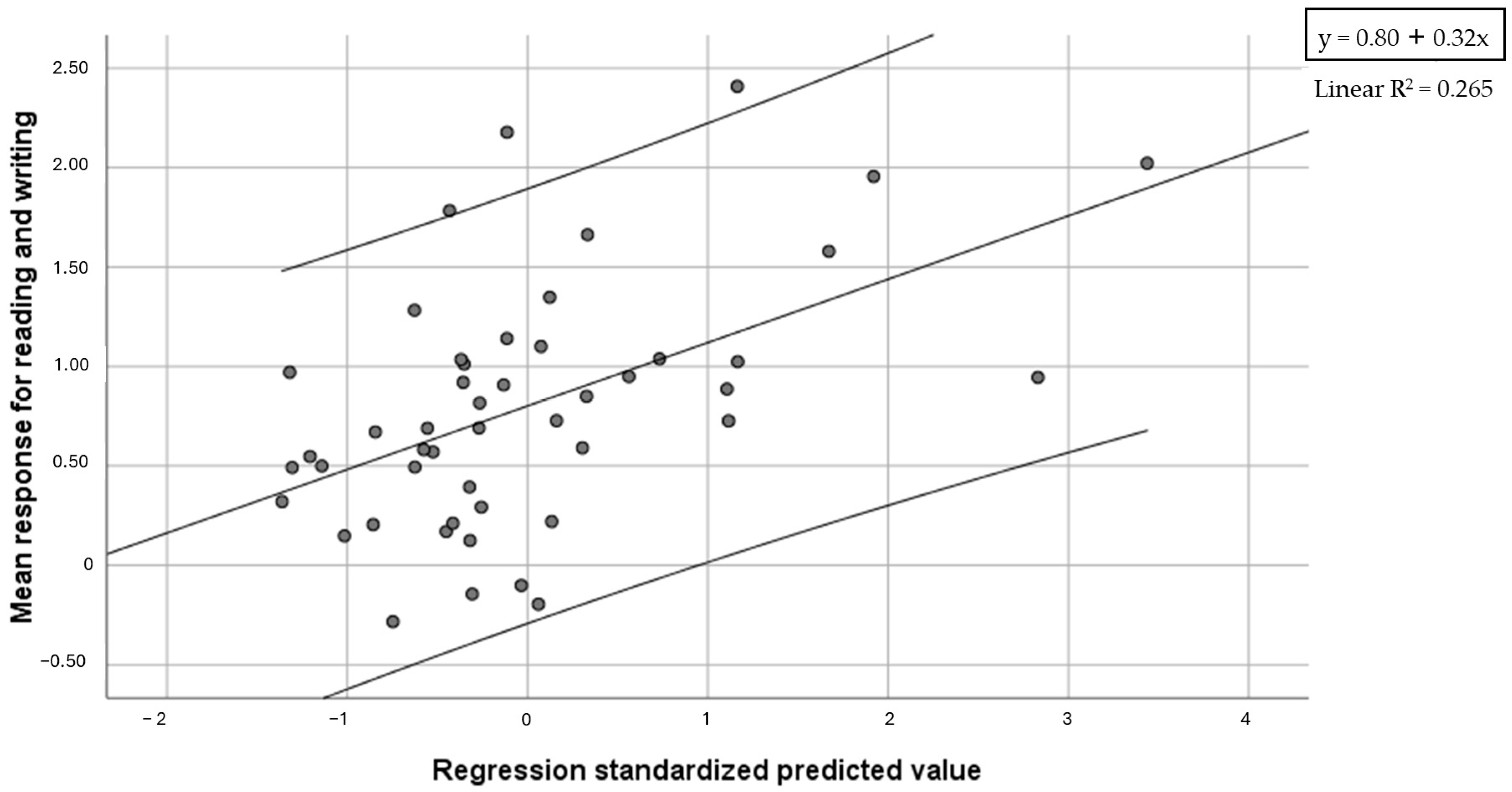 Brainsci 14 00775 g005