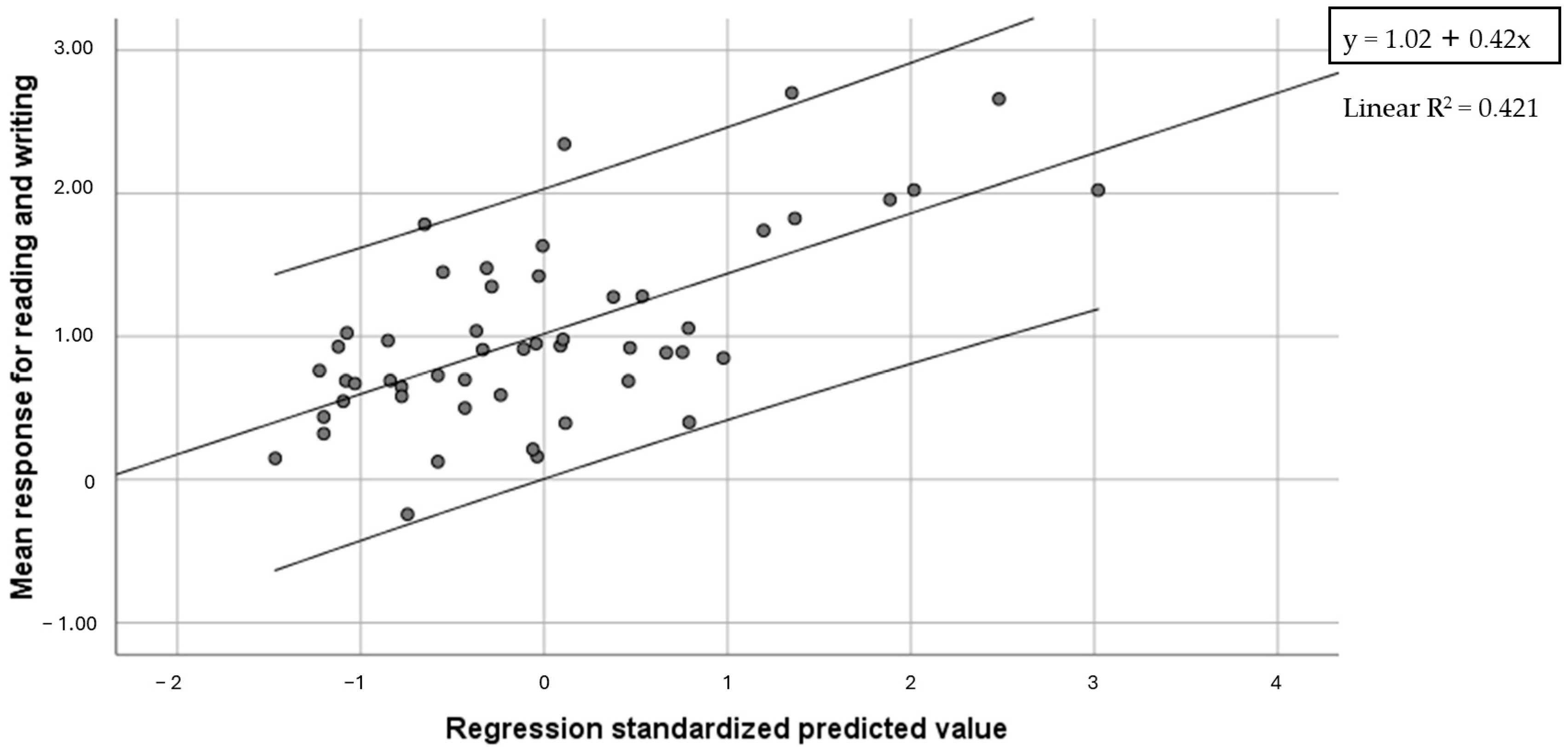 Brainsci 14 00775 g006