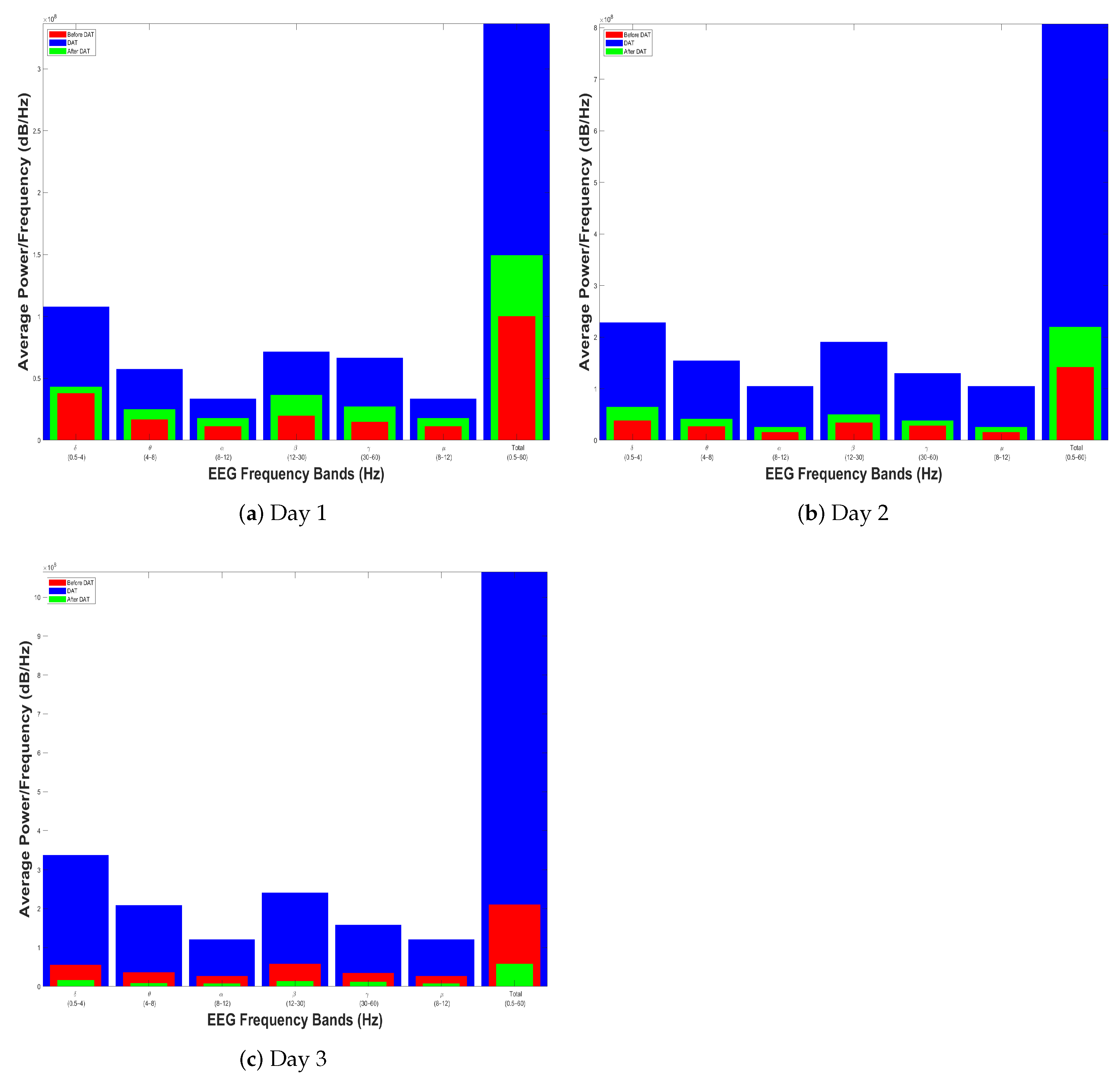 Brainsci 14 00778 g010