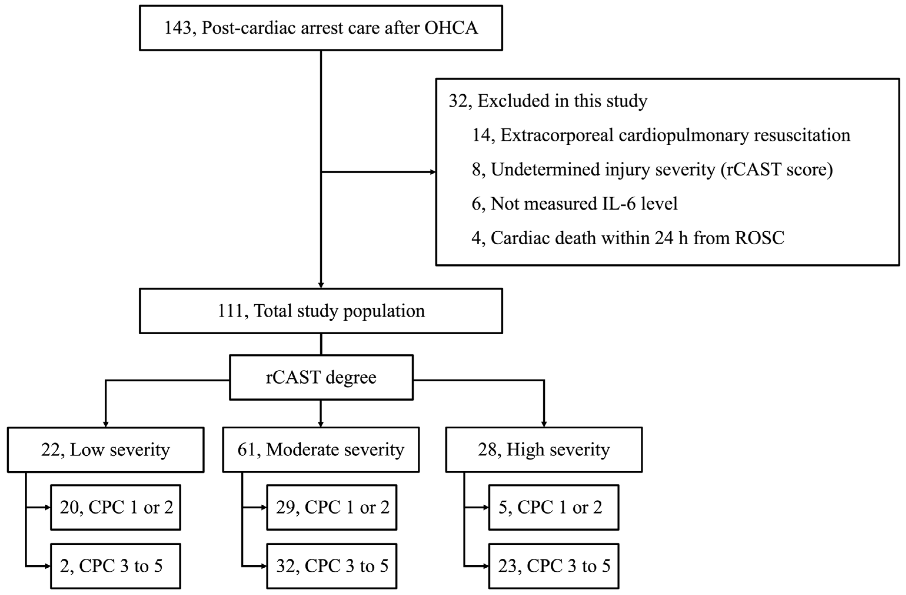 Brainsci 14 00779 g001 Brainsci 14 00779 g001