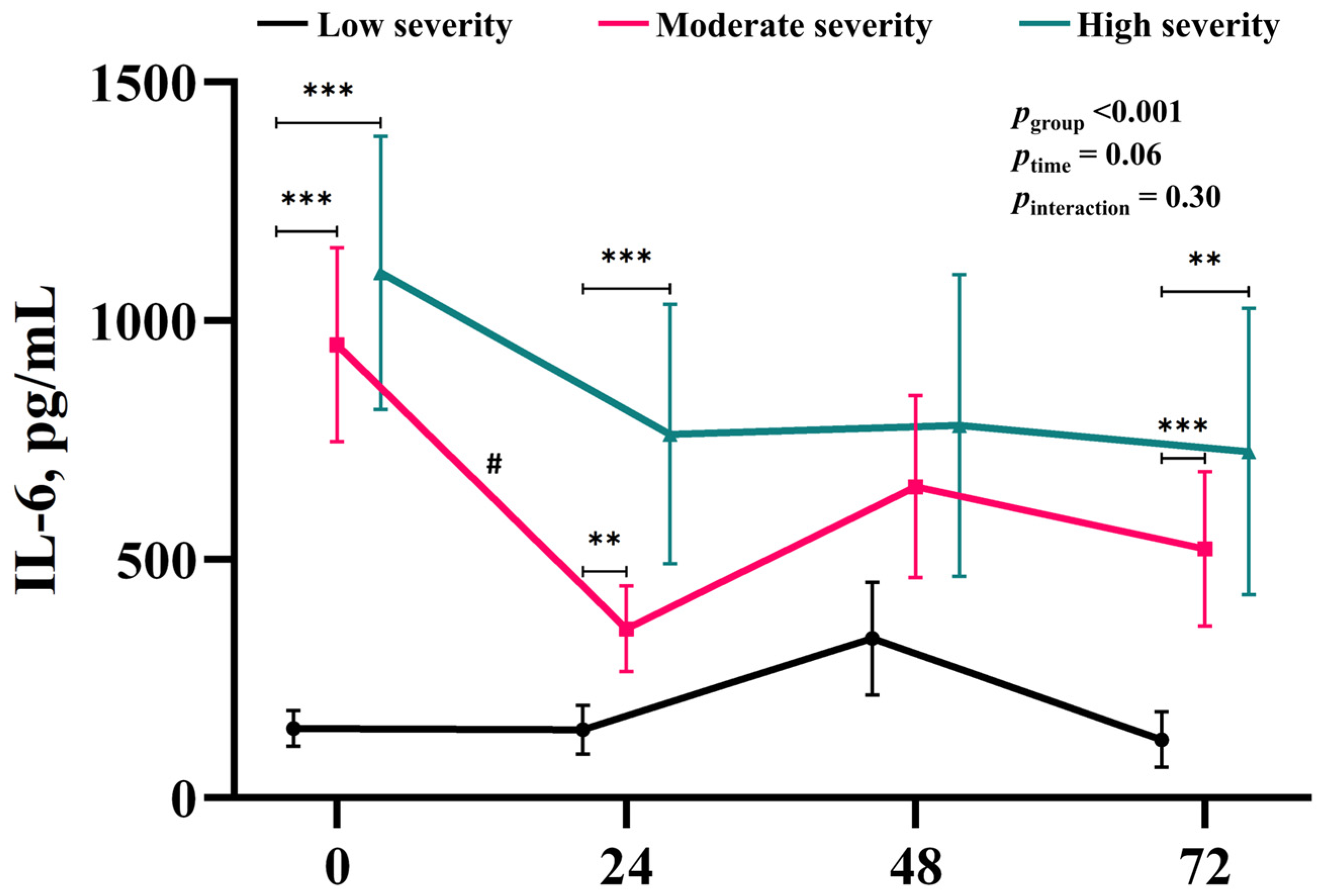 Brainsci 14 00779 g002 Brainsci 14 00779 g002
