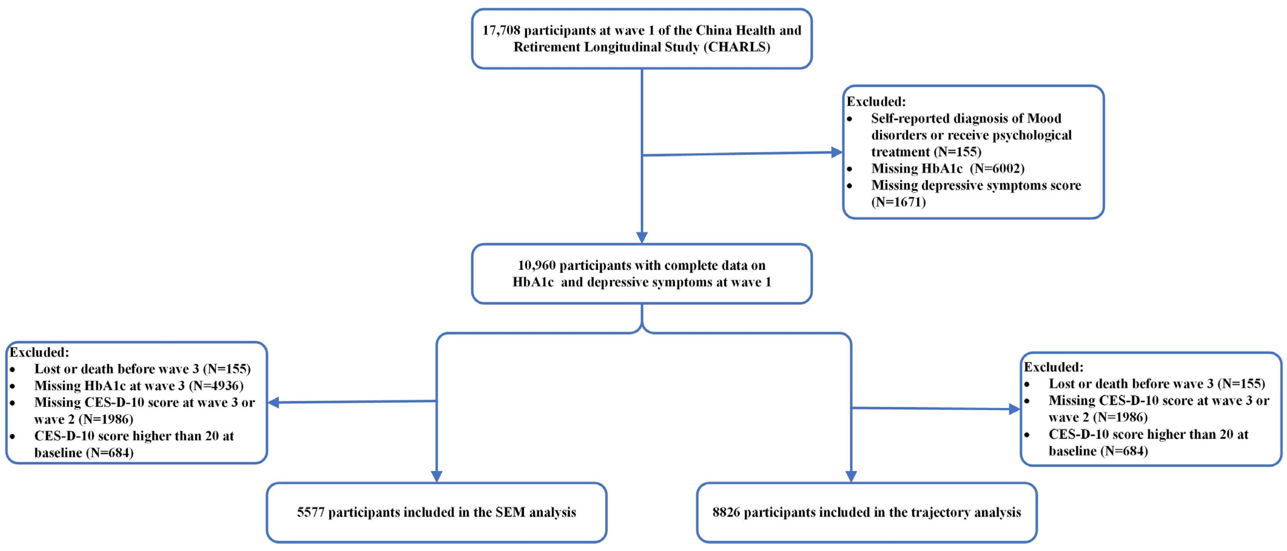 Brainsci 14 00780 g001 Brainsci 14 00780 g001