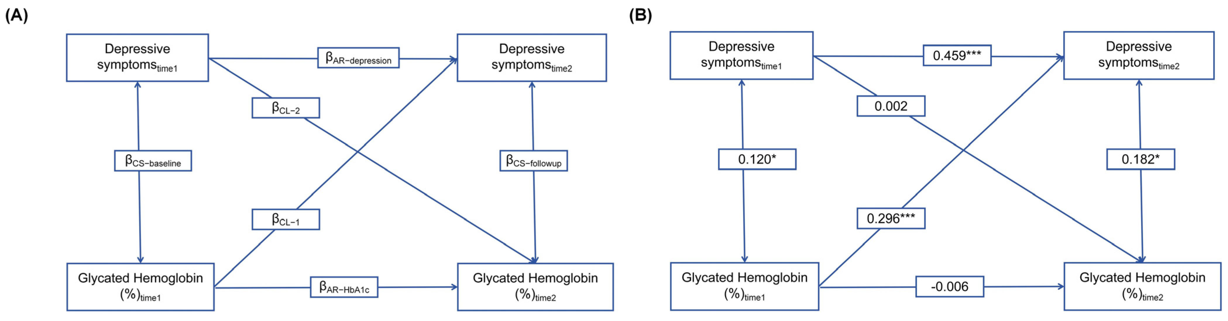 Brainsci 14 00780 g002 Brainsci 14 00780 g002