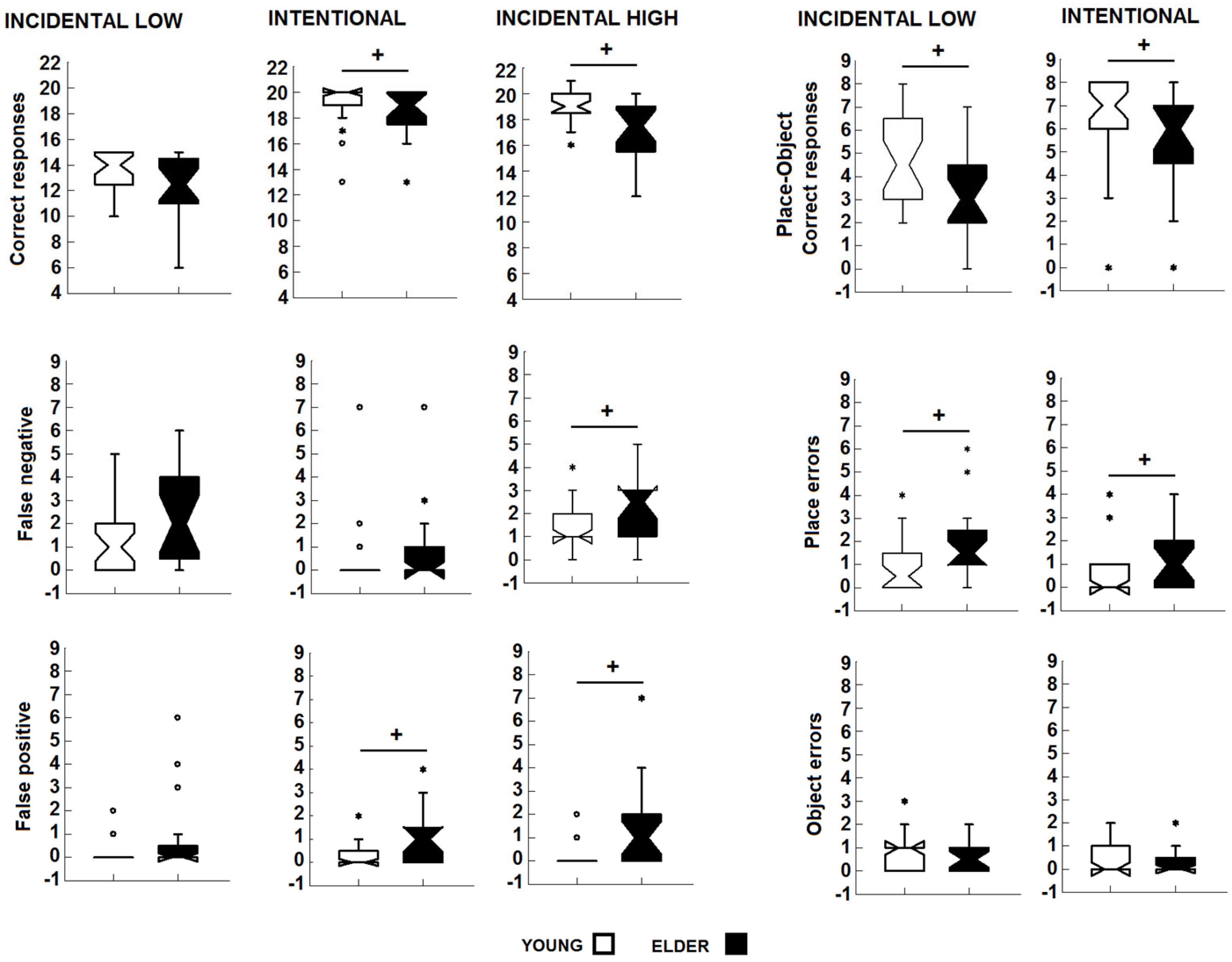 Brainsci 14 00786 g002