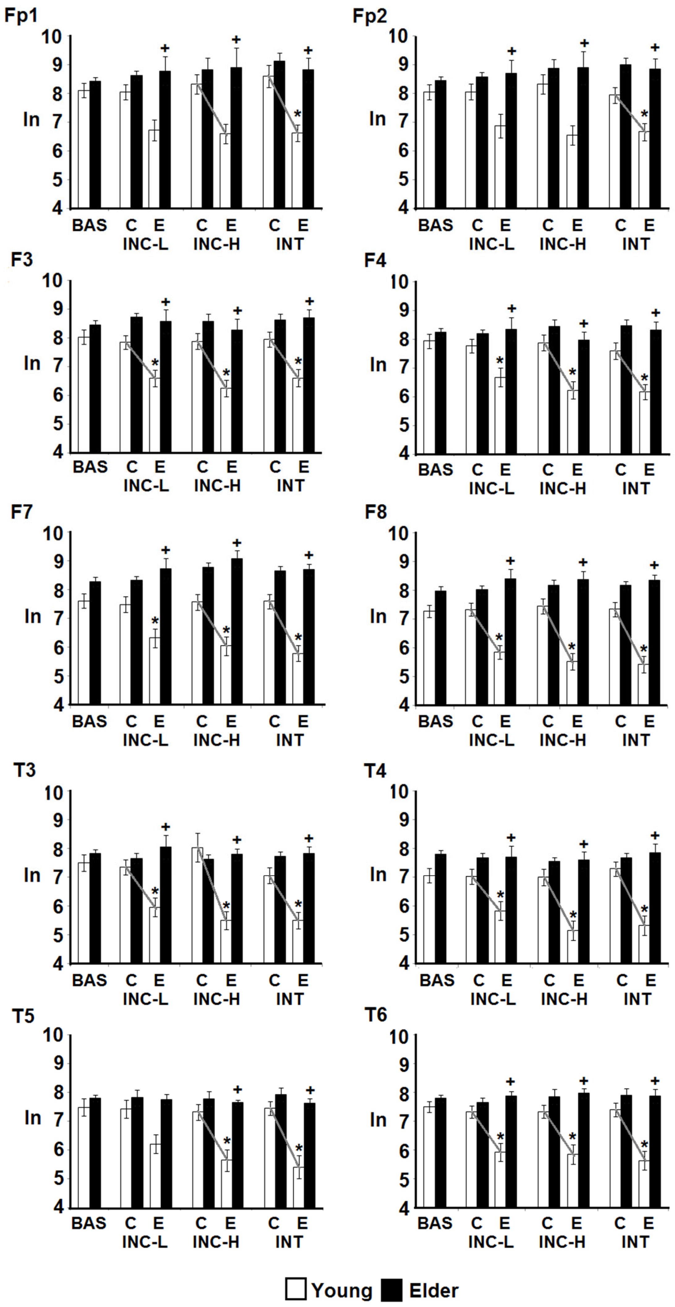 Brainsci 14 00786 g004