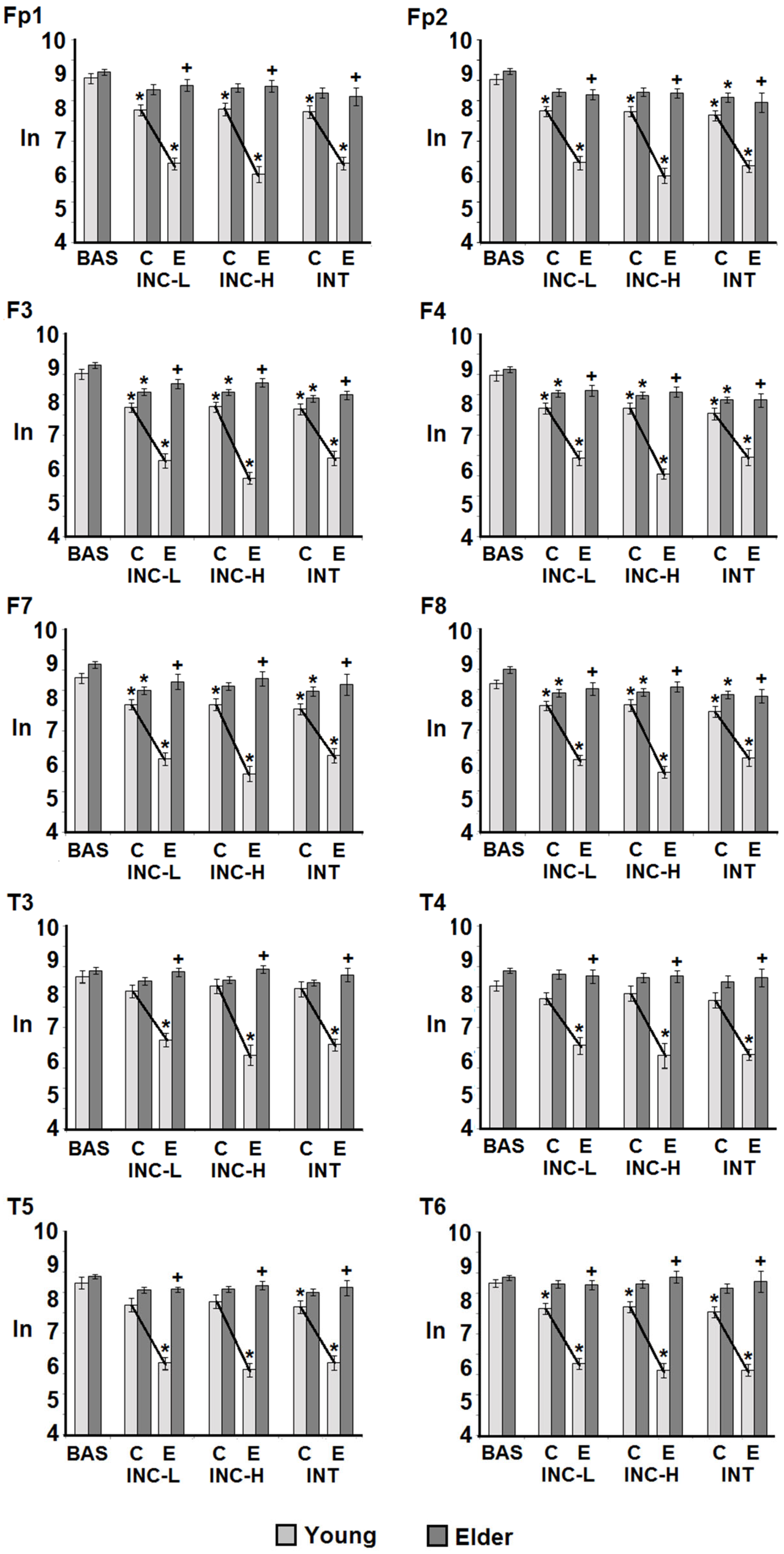 Brainsci 14 00786 g005