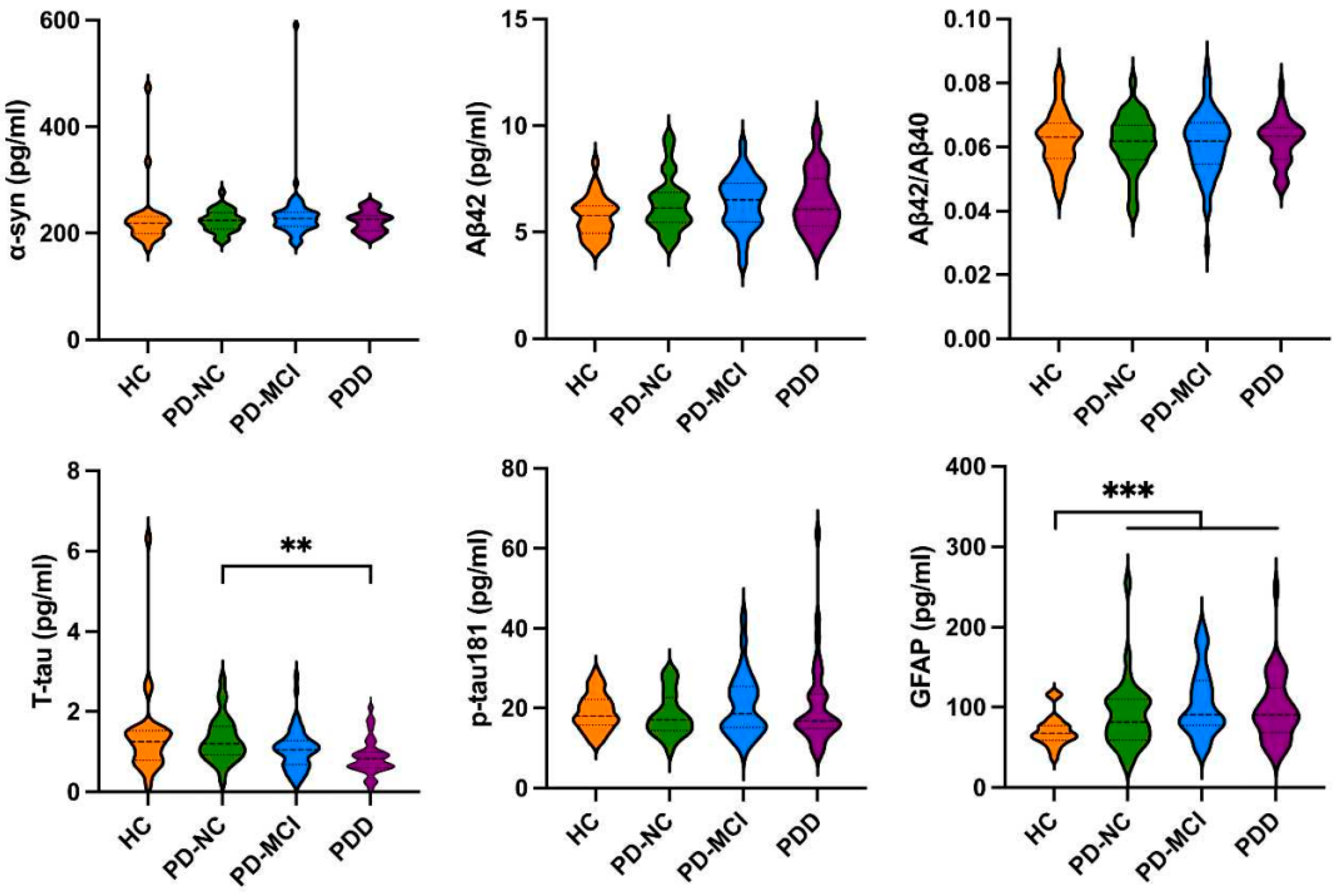 Brainsci 14 00787 g001