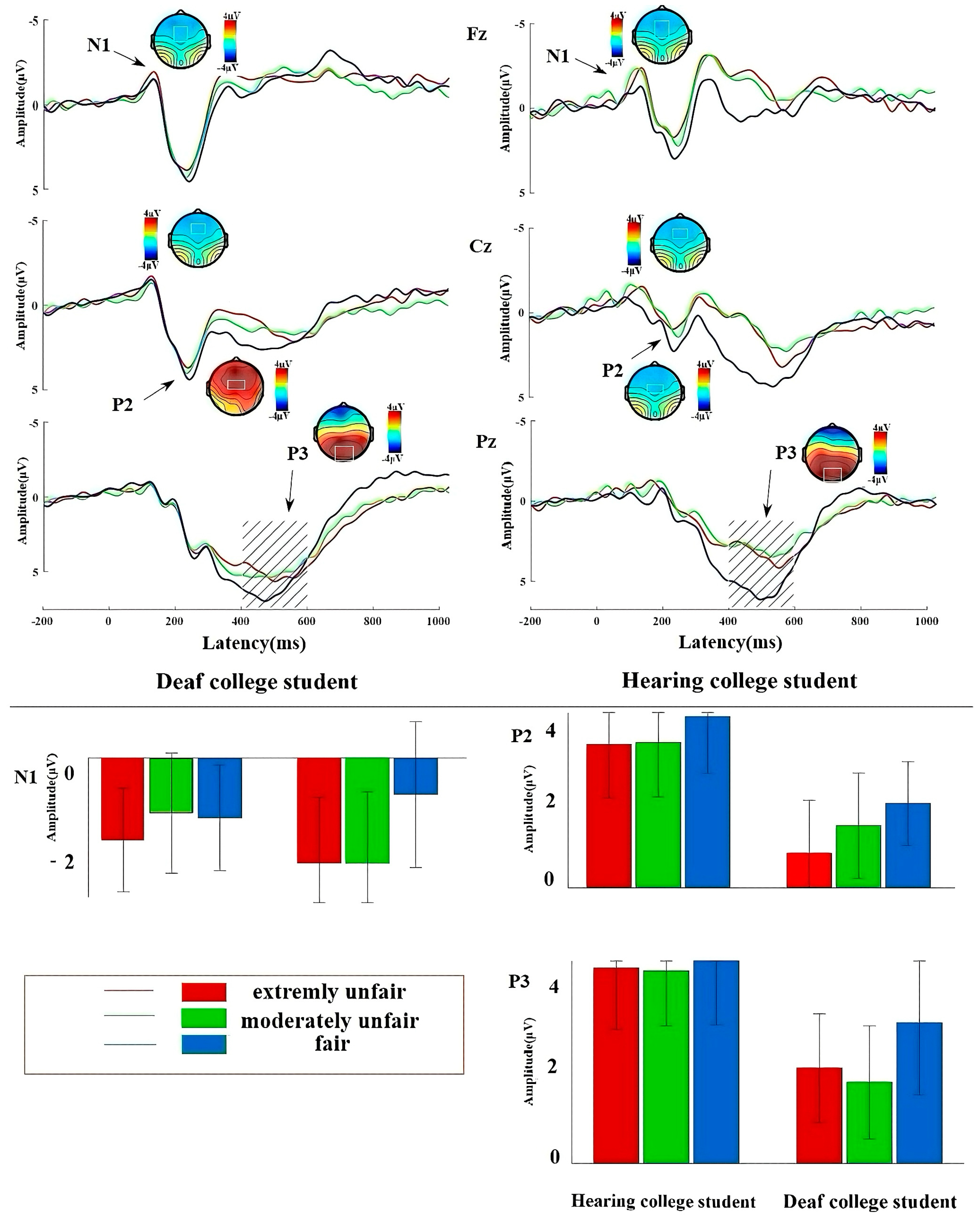 Brainsci 14 00788 g002