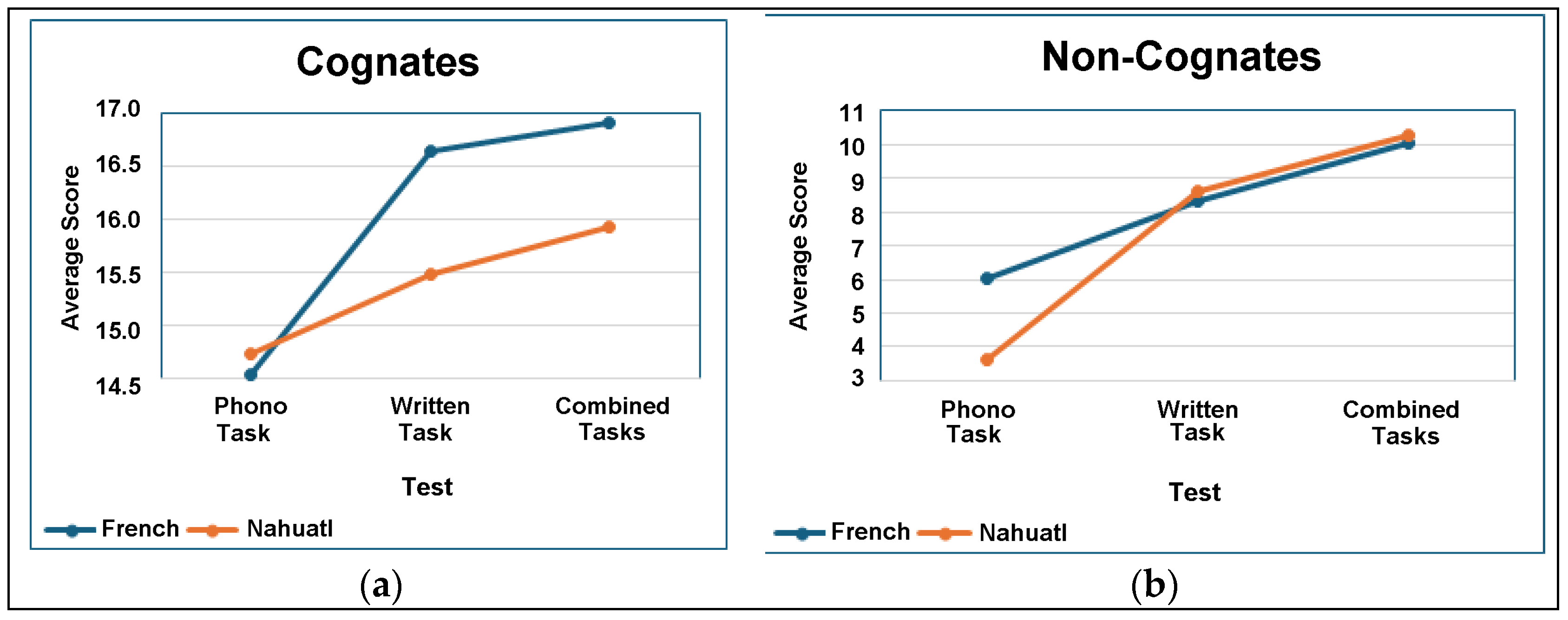 Brainsci 14 00796 g001