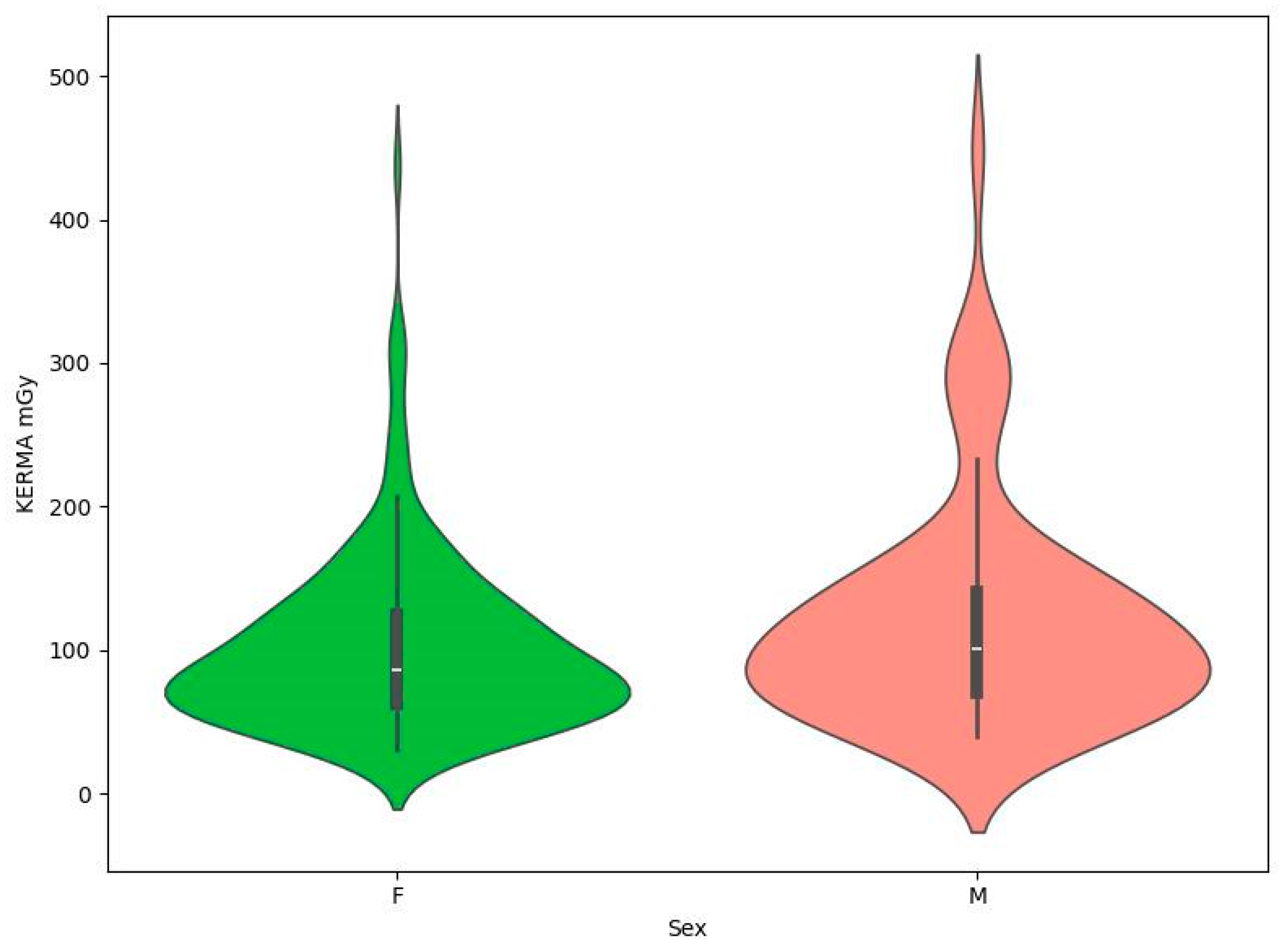 Brainsci 14 00799 g003