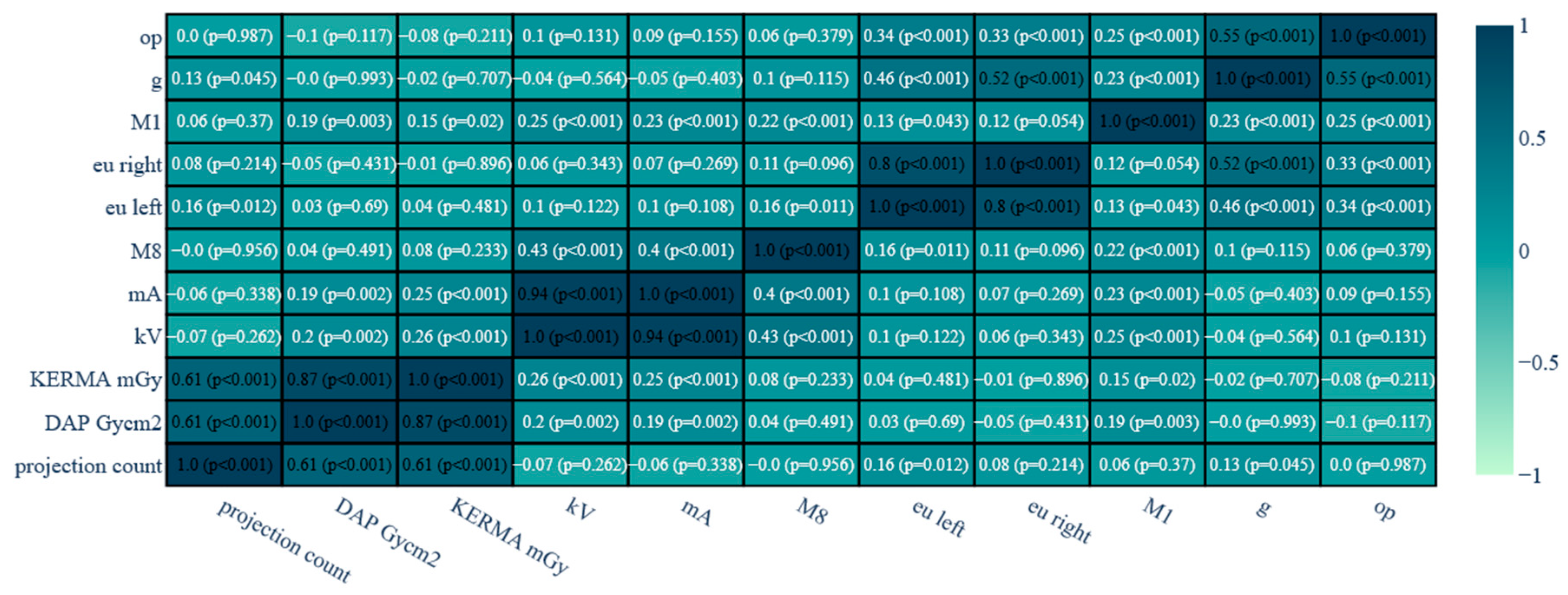 Brainsci 14 00799 g007