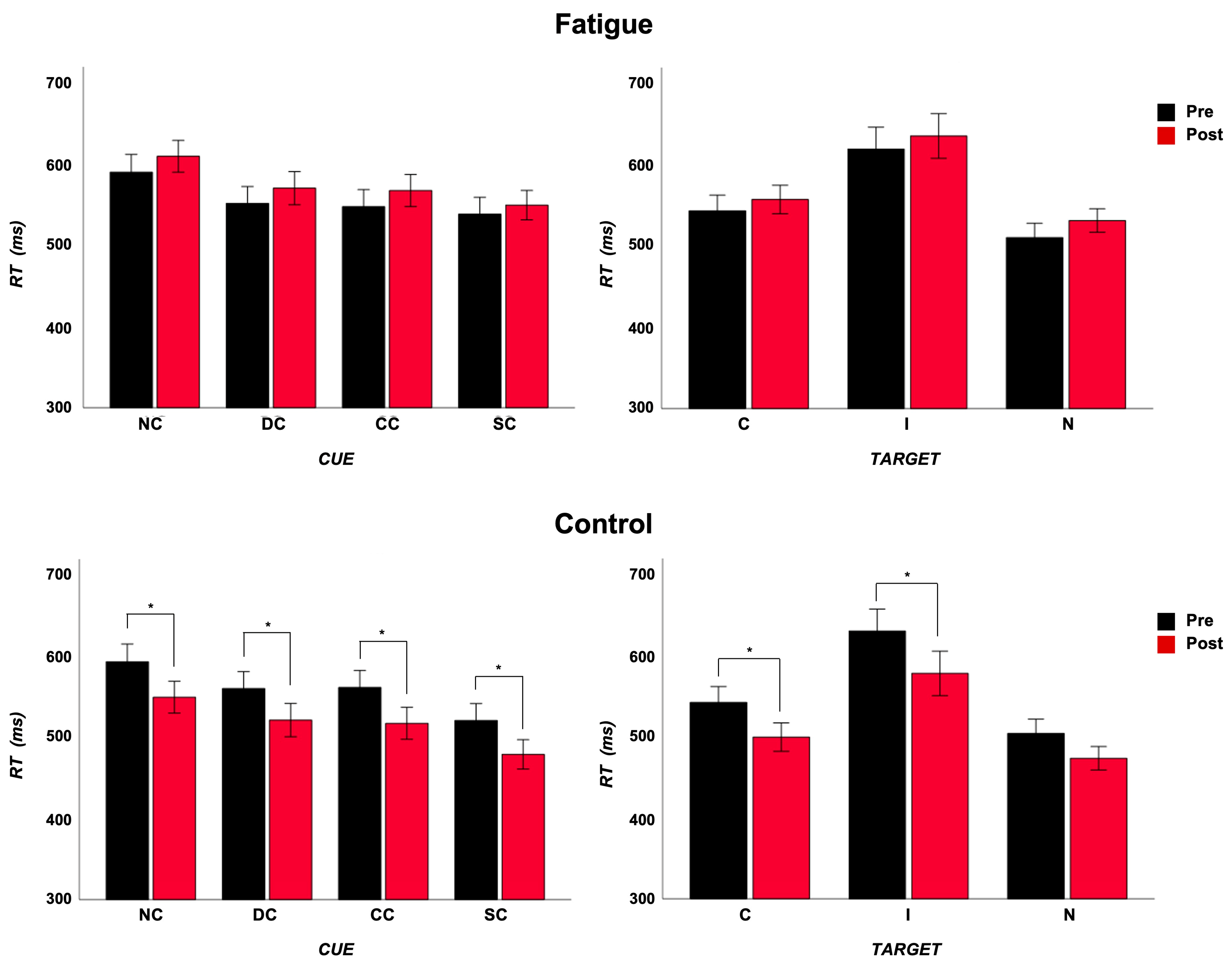 Brainsci 14 00803 g003