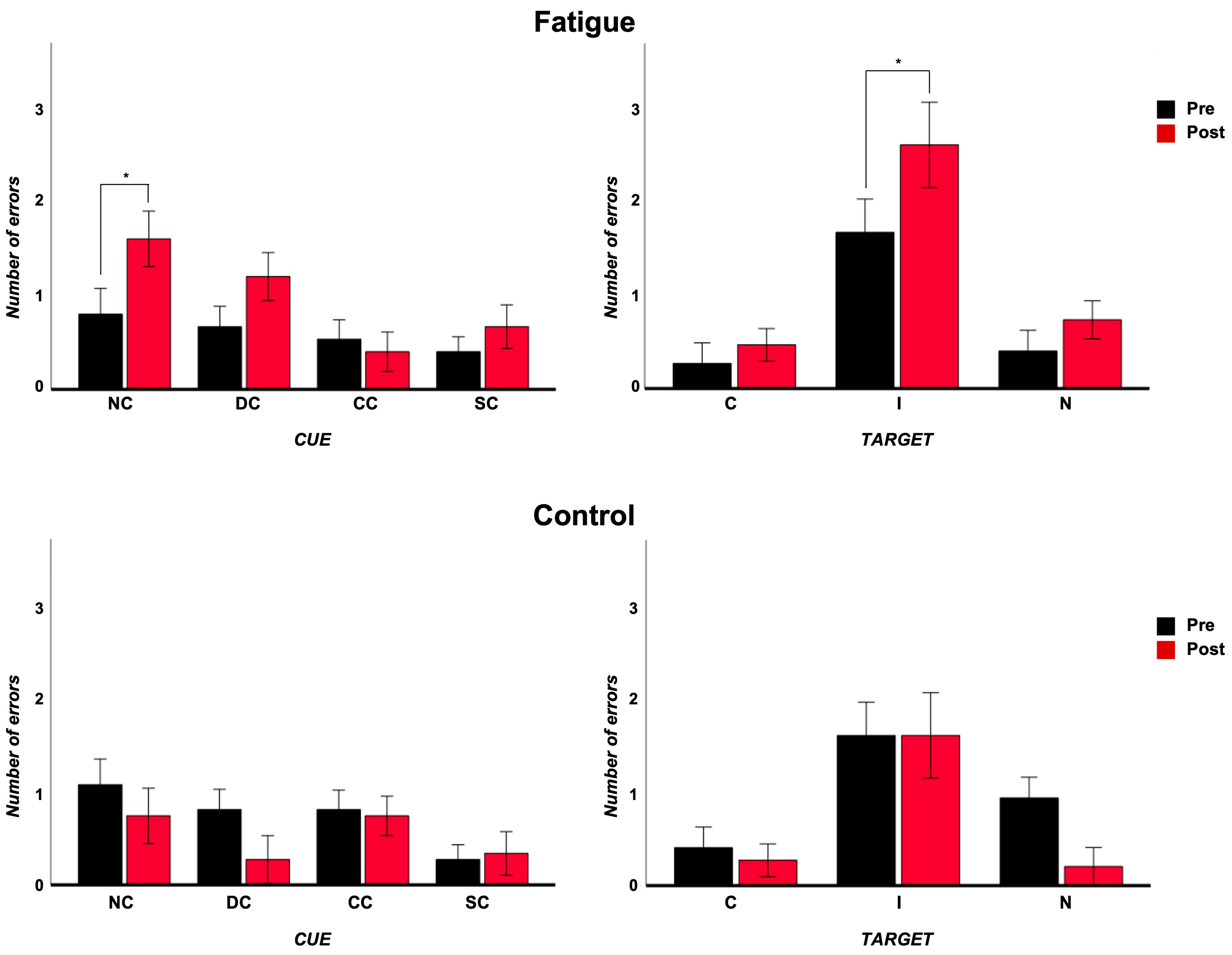 Brainsci 14 00803 g004