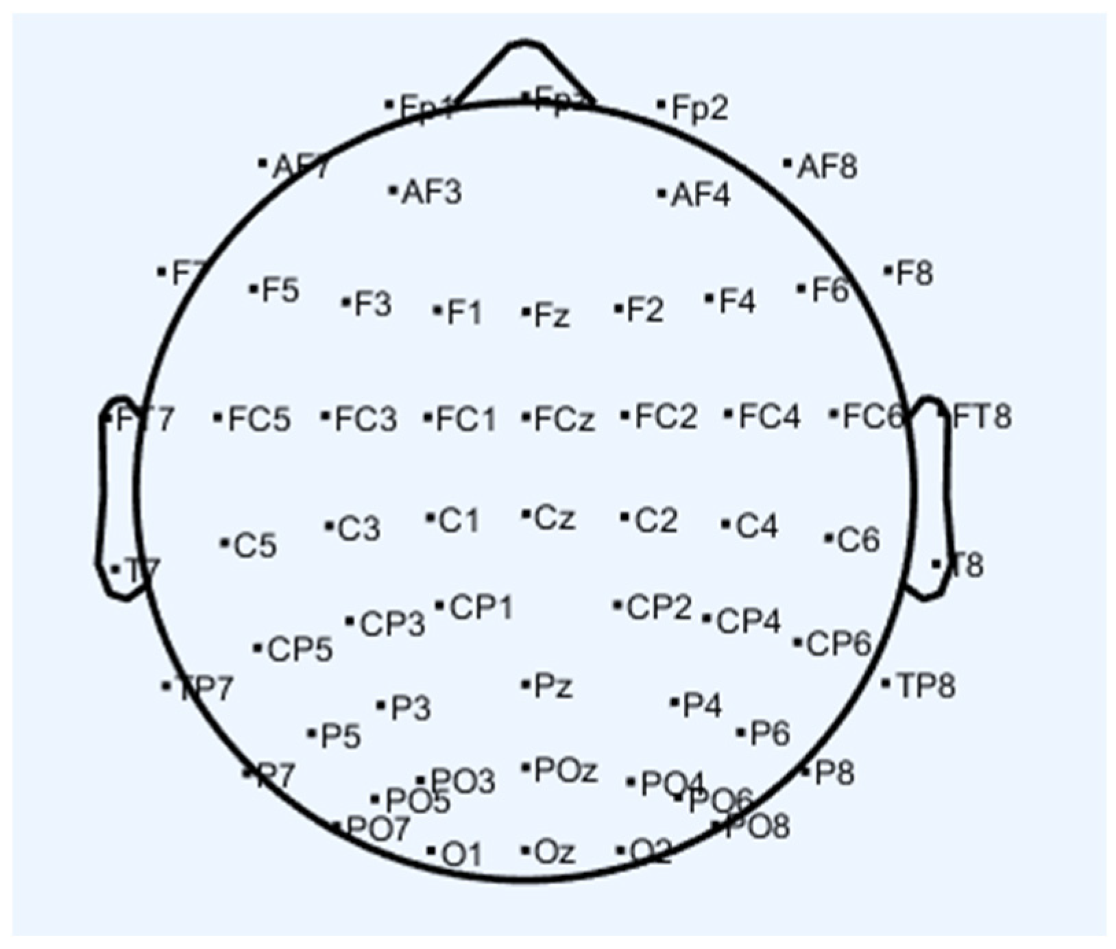 Brainsci 14 00811 g003