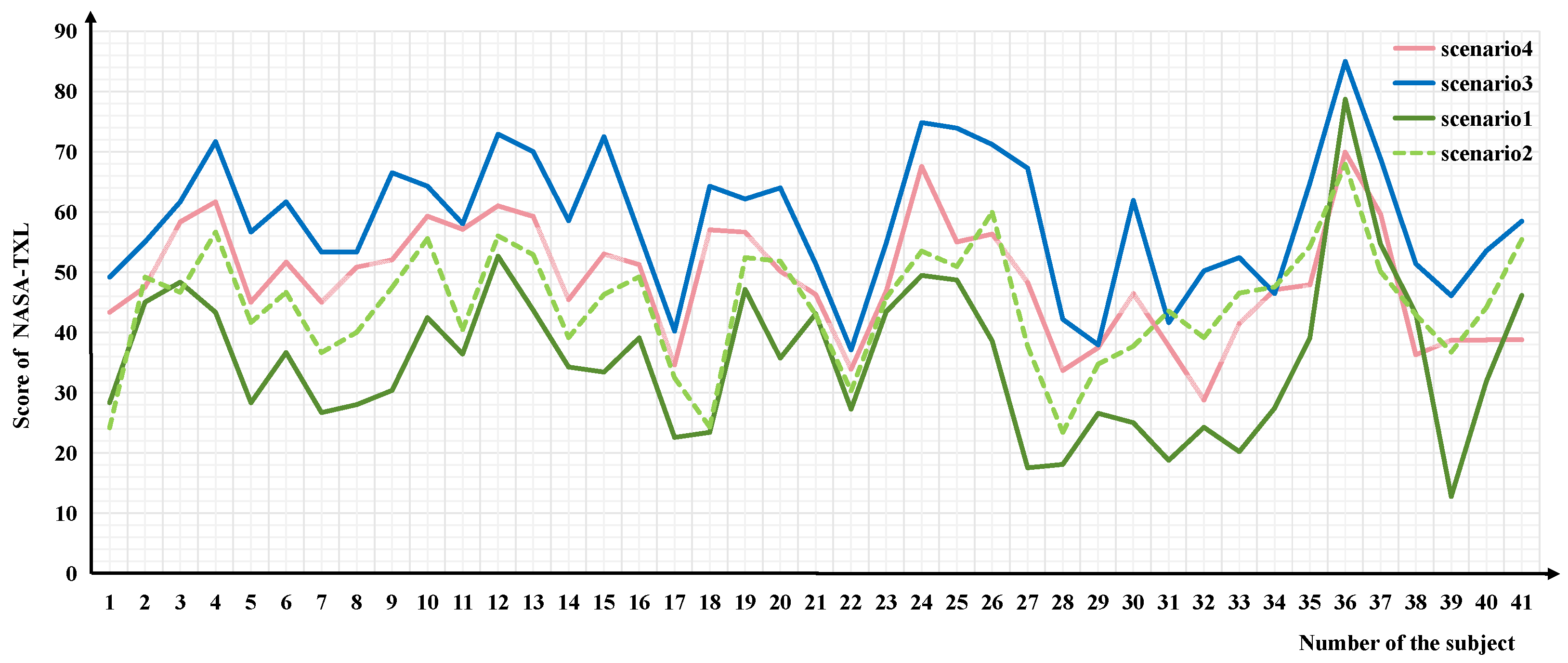 Brainsci 14 00811 g006