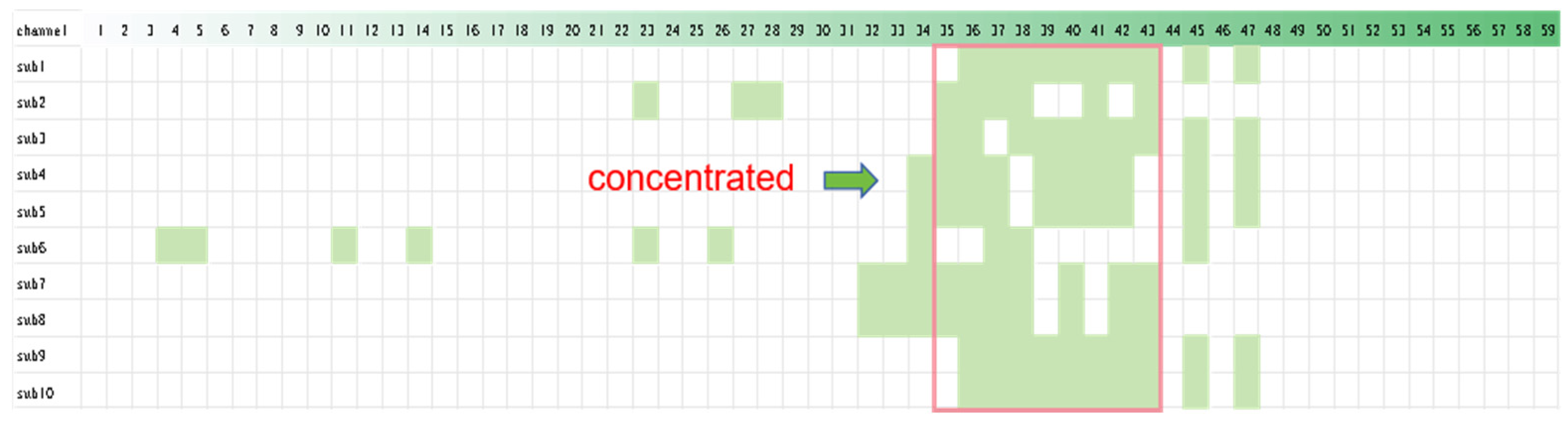 Brainsci 14 00811 g014