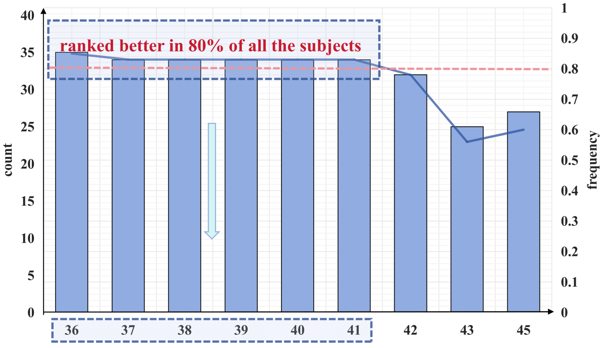 Brainsci 14 00811 g015