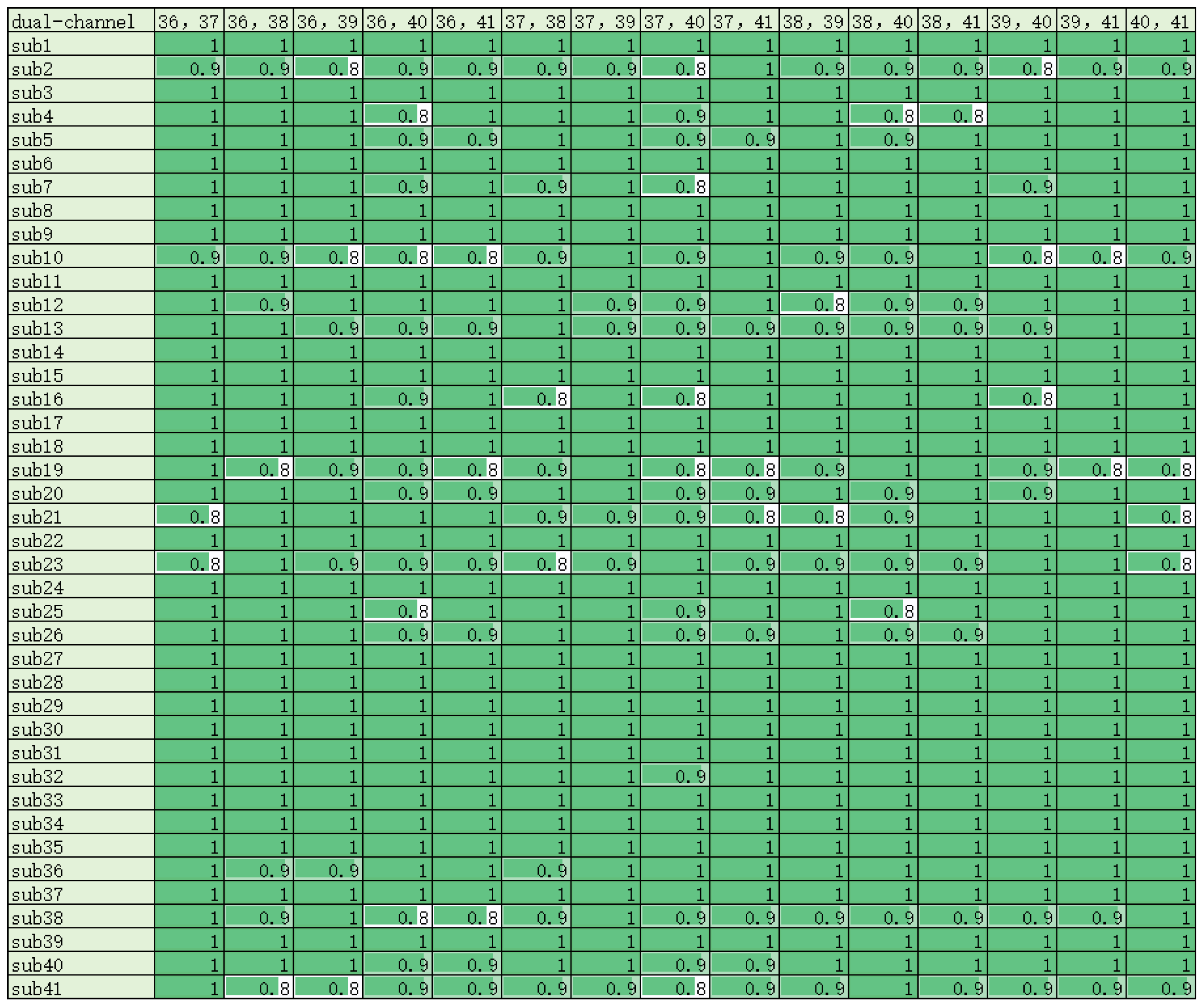 Brainsci 14 00811 g016