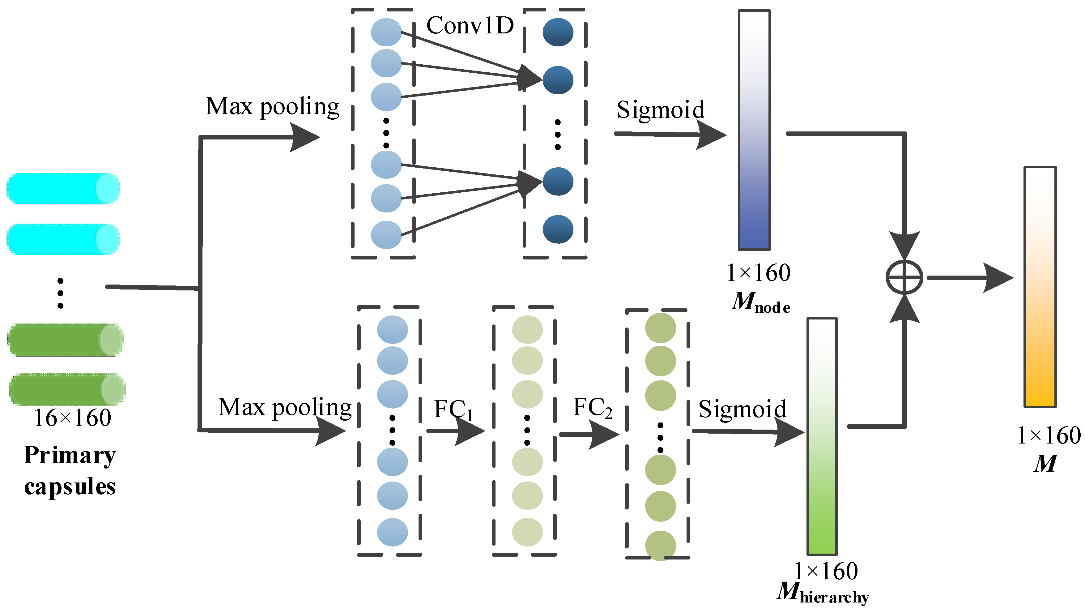 Brainsci 14 00820 g004