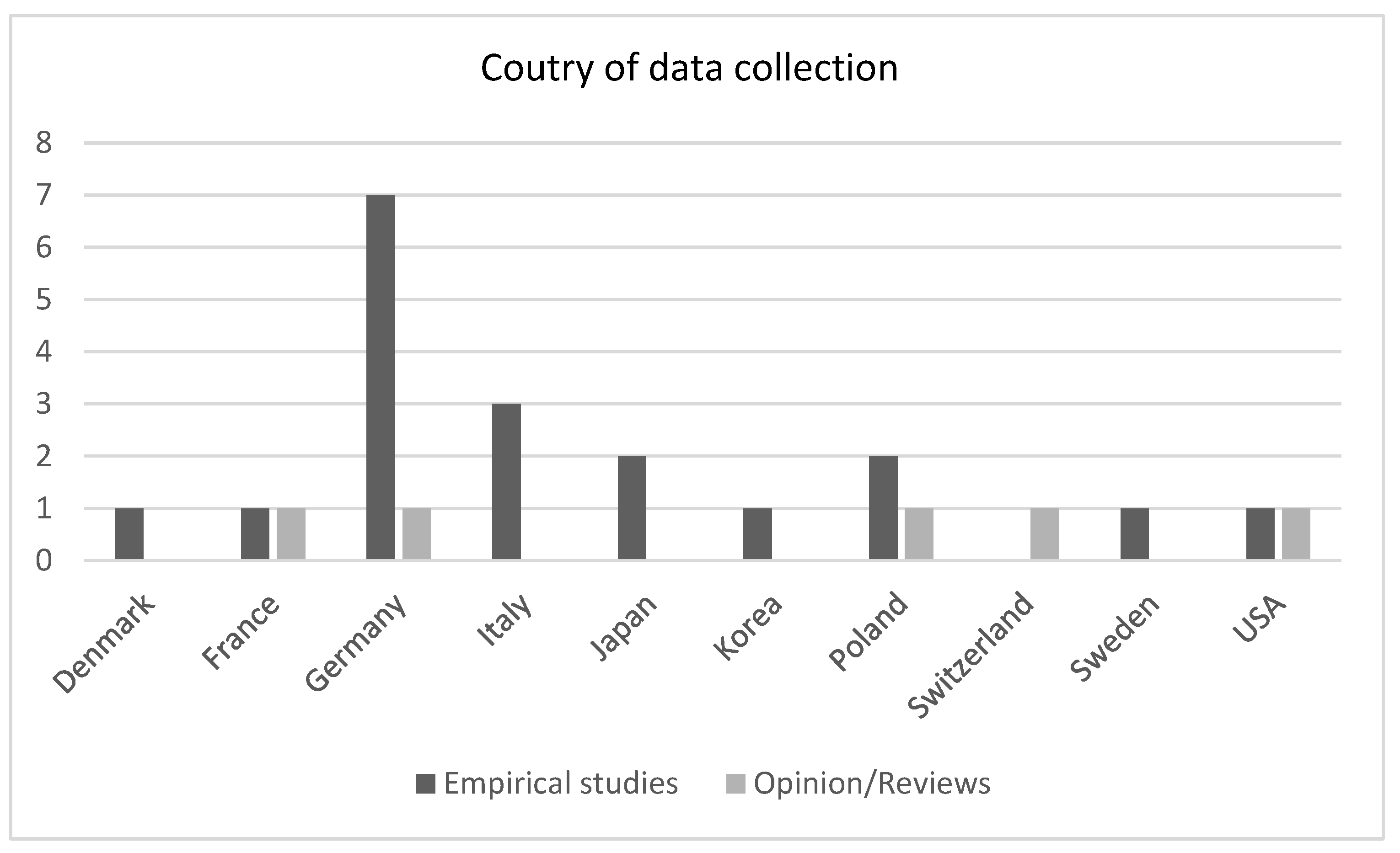 Brainsci 14 00821 g002