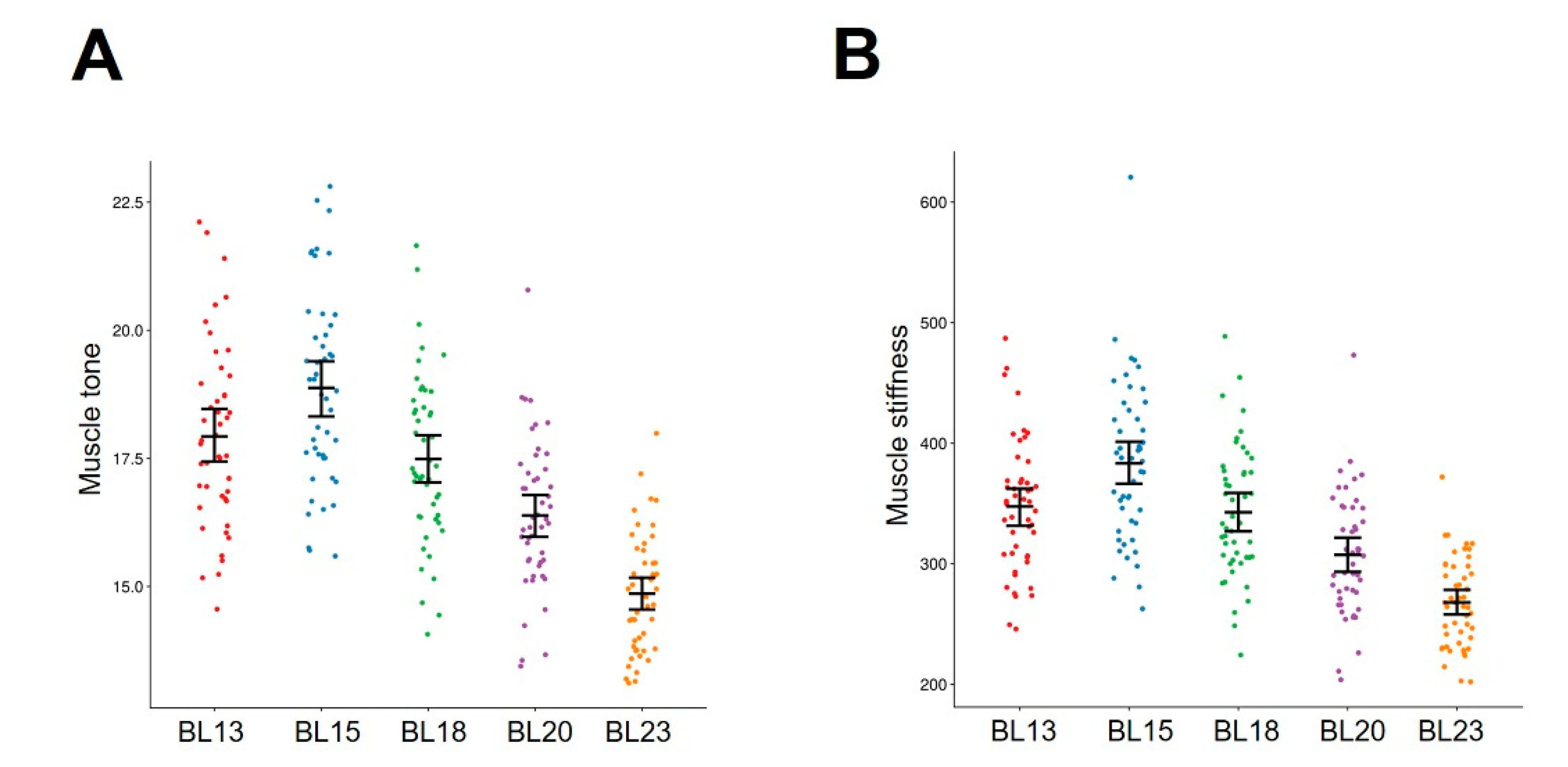 Brainsci 14 00823 g002